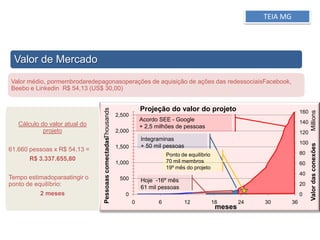 TEIA MGObjetivos do Cliente: Massificar a inovação no Estado de Minas Gerais;