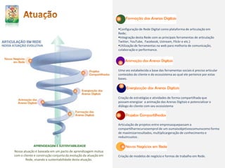 AtuaçãoConfiguração de Rede Digital como plataforma de articulação em Rede;