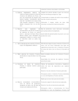 sementes florestais analisadas e contatadas.

viii. Elaborar mapeamento temático da             Imagens de satélite obtidas a partir do Instituto
          cobertura vegetal presente na área de   Nacional de Pesquisas Espaciais, Inpe.
          influencia da cabeceira do Purus, a
          partir da interpretação de imagens de   Interpretadas as imagens de satélite relacionadas à
          satélite Landsat, considerando uma      área de influencia do projeto.
          faixa de 3 quilômetros de largura em
          cada margem (esquerda e direita),       Elaborados 3 mapas, sendo um para cada
          desde a nascente até a foz do Rio       município, na área de influencia do projeto.
          Iaco.

ix. Realizar     uma     expedição      de        N⁰ de produtores rurais familiares contatados
       reconhecimento da área de influencia       pelos pesquisadores da expedição.
       da cabeceira do Purus, no trecho
       entre o município de Santa Rosa e          Quantidade de apresentações do projeto junto aos
       Manuel Urbano, para checagem do            produtores rurais.
       mapeamento temático e contato com
       os ribeirinhos sobre as ações do
       projeto.

x. Definir metodologia de Inventário Florestal Metodologia específica para Inventário Florestal da
       a partir do mapeamento temático.        mata ciliar do Purus elaborada com base em
                                                  experiências anteriores com o Inventário Florestal
                                                  do cacau em mata ciliar no Purus já finalizado na
                                                  Ufac.

xi. Medir amostras de Inventário Florestal N⁰ de unidades amostrais do Inventário Florestal
       distribuídas ao longo da mata ciliar do medidas.
       Purus.
                                                  Quantidade de matrizes de espécies florestais
                                                  georeferenciadas.

xii. Processar os dados do Inventário Tabelas de abundancia, dominância, freqüência,
         Florestal e elaborar relatório para índice de valor de importância por espécie
         publicação.                         elaborado.

                                                  Relatório final do Inventário Florestal publicado.

                                                  Monografia sobre o Inventário Florestal defendida
                                                  no curso de Engenharia Florestal da Ufac.

                                                  N⁰ de agricultores familiares entrevistados.

xiii. Realizar levantamento socioeconômico Formulário específico de entrevistas elaborado.
         junto às famílias de produtores
         residentes na mata ciliar da área de Relatório final de socioeconomia publicado.
         influencia da cabeceira do Purus.
                                                  Monografia sobre a socioeconomia do Purus
                                                  defendida no curso de Engenharia Florestal da
 