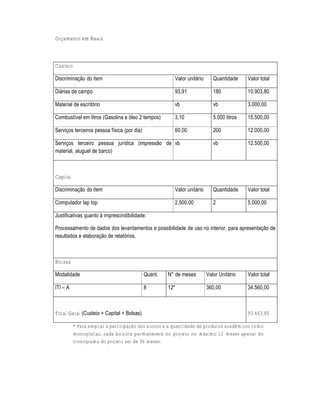 Orçamento em Reais



Custeio

Discrimina†‡o do item                                   Valor unit„rio      Quantidade     Valor total

Di„rias de campo                                        93,91               180            10.903,80

Material de escrit‚rio                                  vb                  vb             3.000,00

Combust•vel em litros (Gasolina e ‚leo 2 tempos)        3,10                5.000 litros   15.500,00

Servi†os terceiros pessoa f•sica (por dia)              60,00               200            12.000,00

Servi†os terceiro pessoa jur•dica (impress‡o de vb                          vb             12.500,00
material, aluguel de barco)



Capital

Discrimina†‡o do item                                   Valor unit„rio      Quantidade     Valor total

Computador lap top                                      2.500,00            2              5.000,00

Justificativas quanto ˆ imprescindibilidade:

Processamento de dados dos levantamentos e possibilidade de uso no interior, para apresenta†‡o de
resultados e elabora†‡o de relat‚rios.



Bolsas

Modalidade                                   Quant.   N‹ de meses        Valor Unit„rio    Valor total

ITI – A                                      8        12*                360,00            34.560,00



Total Geral (Custeio + Capital + Bolsas)                                                   93.463,80

          * Para ampliar a participação dos alunos e a quantidade de produtos acadêmicos como
          monografias, cada bolsista permanecerá no projeto no máximo 12 meses apesar do
          cronograma do projeto ser de 36 meses.
 