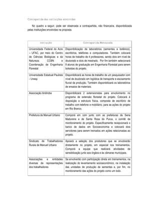 Contrapartida das instituições envolvidas

    No quadro a seguir, pode ser observada a contrapartida, n‡o financeira, disponibilizada
pelas institui†Œes envolvidas na proposta.



          Instituição                            Contrapartida Mensurada

 Universidade Federal do Acre    Disponibiliza†‡o de laborat‚rios (sementes e bot•nico),
 – UFAC, por meio do Centro      escrit‚rios, telefones e computadores. TambŠm colocar„
 de Ciƒncias Biol‚gicas e da     horas de trabalho de 4 professores, sendo dois em n•vel de
 Natureza,      CCBN        e    doutorado e dois de mestrado. Por fim tambŠm selecionar„
 Coordena†‡o de Engenharia       8 alunos de gradua†‡o em Engenharia Florestal para serem
 Florestal                       bolsistas do projeto.

 Universidade Estadual Paulista Disponibilizar„ as horas de trabalho de um pesquisador com
 - Unesp                        n•vel de doutorado em log•stica de transporte e escoamento
                                fluvial da produ†‡o. TambŠm disponibilizar„ os laborat‚rios
                                de ensaios de materiais.

 Associa†‡o Andiroba             Disponibilizar„ 2 extensionistas para envolvimento no
                                 programa de extens‡o florestal do projeto. Colocar„ ˆ
                                 disposi†‡o a estrutura f•sica, composta de escrit‚rio de
                                 trabalho com telefone e mobili„rio, para as a†Œes do projeto
                                 em Rio Branco.

 Prefeitura de Manuel Urbano     Compor„ em com junto com as prefeituras de Sena
                                 Madureira e de Santa Rosa do Purus, o comitƒ de
                                 monitoramento do projeto. Especificamente recepcionar„ o
                                 banco de dados em Socioeconomia e colocar„ dois
                                 servidores para serem treinados em a†Œes relacionadas ao
                                 projeto.

 Sindicato de Trabalhadores Apoiar„ a sele†‡o dos produtores que se envolver‡o
 Rurais de Manuel Urbano    diretamente no projeto, em especial nos treinamentos.
                            Compor„ a equipe que realizar„ atividades de
                            sensibiliza†‡o junto aos ‚rg‡os e ˆs c•maras municipais.

 Associa†Œes e entidades Se envolver‡o com participa†‡o direta em treinamentos, na
 diversas de representa†Œes realiza†‡o do levantamento socioeconŽmico, na instala†‡o
 dos trabalhadores          das unidades de produ†‡o de sementes e, por fim, no
                            monitoramento das a†Œes do projeto como um todo.
 