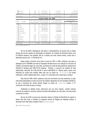 8 Roraima                 364           29.506,58              1.232,25                 3.412,98
     9 Tocantins               183           146.454,66             13.704,61              129.783,84

Total Geral                  10.122        6.834.131,72            240.929,18           5.894.909,13
                                          Consolidado de 2000
                           N.º Total de    Área Total das      Total das Áreas       Volume Total
N.º          Estado                                                                          3
                          Propriedades     Propriedades      Autorizadas (em Ha.)        M
 1    Acre                      157           255.258,86             5.546,90              107.735,32
 2    Amapá                     914        21.496.355,07             2.928,00               29.366,00
 3    Amazonas                  736            96.019,84             4.324,50              192.966,67
 4    Maranhão                  147         3.764.735,40             56.500,07           2.739.440,03
 5    Mato Grosso               -                  -                  -                             -
 6    Pará                      408         4.618.937,21            7.582,54               534.152,59
 7    Rondônia                1.008         3.459.696,90           611.689,44              428.158,63
 8    Roraima                   282           63.277,40             3.528,09                38.611,66
 9    Tocantins                 721           523.334,27            29.758,97              670.826,13
Total Geral                       4.373      34.277.614,95              721.858,51       4.741.257,03
Fonte: IBAMA-DEREF/2001



         No ano de 2000 o Matogrosso n‡o liderou o desmatamento; de acordo com os dados
oficiais n‡o se tem registro de autoriza†‡o de desmate. J„ o Estado de RondŽnia liderou com
611.689,44 hectares, mas tambŠm n‡o foi o Estado que mais volume extraiu, neste caso o
Maranh‡o assume com 2.739.440,03 m3.

         Neste sentido, tomando como base os anos de 1997 e 1998, verifica-se que ap‚s a
aplica†‡o da IN 1/96-MMA que trata da reposi†‡o florestal houve uma redu†‡o de consumo de
madeira na AmazŽnia legal, por outro lado, aumentou-se a „rea de desmatamento, passando de
252.804,15 hectares para 895.712,76 hectares. Portanto, o consumo de madeira foi mais
selecionada, reduzindo de 5.326.104,29 m3 para 4.459.386,05 m3. Mesmo assim, existiu uma
demanda de mudas para atender estes dois ano na ordem de 58.712.941,00 de mudas
(utilizando o critŠrio adotado pelo Par„ , a cada 1 m3 consumido iria 6 mudas para o campo) .

       Nos anos de 1999 a 2000, repete-se o que vem ocorrendo nos anos anteriores, ou seja,
mais „reas desmatadas e menos consumo de madeira. Baseando–se nos resultados identificou-
se que a demanda por mudas deveria chegar na ordem de 63.816.996 mudas. (1 m3
consumido, 06 mudas iria para o campo).

       Analisando as tabelas acima, observa-se que nos anos impares existem maiores
consumo de madeira e menores n…meros de „reas desmatadas, por outro lado, nos anos pares
o processo Š inverso.

        No ano de 2.000 a procura por sementes nativas no Estado de RondŽnia foi superior a
oferta, este fato levou a substituir as espŠcies nativas da Regi‡o por espŠcies ex‚tica, a
demanda maior est„ sobre a espŠcie Teca (Tectona grandis).

Mercado Consumidor
 
