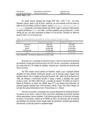 Taxi branco                 Slerolobium paniculatum                Leguminosae
Ucuuba da terra firme       Virola surinamensis                    Myristicaceae
FONTE: AIMEX – 2001


        Em estudo recente realizado Pelo Projeto PPD 3/92 – VER –1 (E) , nos P‚los
(SantarŠm, Breves, BelŠm e Sul do Par„) identificou –se uma demanda anual de mudas na
ordem de 32 a 58 milhŒes conforme a Tabela 3, sendo a demanda por sementes na ordem 3,9
a 7,1 mil kg anualmente, as principais espŠcies s‡o: Paric„, mogno e suma…ma. Ainda baseado
no estudo identificaram, o défict de mudas nos P‚los estudados que gira entorno de 11 a 36,8
milhŒes por ano, com maior intensidade em BelŠm e no Sul do Par„. Indicando um “dŠficit de
semente” entre 1,4 a 4,5 mil kg por ano.

Tabela 05: demanda Anual de mudas de 04 Pólos do setor florestal no Pará
Pólos                              Cenário Conservador             Cenário Otimista
           Santar€m                           486.100                          875.000
            Breves                           3.065.000                        5.522.200
            Bel€m                           10.928.000                       19.678.000
          Sul Do Par•                       17.702.200                       31.873.000
             Total                          32.181.300                       57.948.200
Fonte: SIMDIMAD – Sindicato dos Madeireiros do Par• / 2000



        De acordo com a conclus‡o do documento acima, a taxa de crescimento da demanda
por sementes e mudas para os pr‚ximos anos Š de 2,38 % ao ano, o que levar„ a uma demanda
por mudas entre 40 e 76 milhŒes de unidades, enquanto que a demanda por sementes est„
entre 5 e 9 mil kg.

        AtŠ 1995, existiam poucos plantios em RondŽnia, devido a que a reposi†‡o florestal
obrigat‚ria era feita mediante recolhimento banc„rio, que no final das contas, ninguŠm fazia
reposi†‡o alguma. Com a chegada da Instru†‡o Normativa 1/96 – MMA, de 05 de Setembro de
1996, que extinguia o recolhimento banc„rio, e obriga a realizar a reposi†‡o, este quadro
come†a a mudar. De 1996 a 2000 tinha-se a previs‡o de implantar 30 milhŒes de mudas no
Estado de RondŽnia, de acordo com IBAMA, deste 70 % dos plantios foram efetivados. As
principais espŠcies utilizadas foram: Pinho Cuiabano ( Paric„) , Freij‚, Teca, Cedro e Mogno. Os
principais Munic•pios reflorestadores foram: Pimenta Bueno e Ji – Paran„.

        Para este ano de 2001, os Sindicatos das industrias Madeireiras do Estado de RondŽnia
v‡o plantar na sua maioria mudas de TECA, pois tiveram dificuldades de encontrar sementes
nativas selecionadas e de boa qualidade. Est„ previsto para este ano no Munic•pio de Espig‡o
do Oeste, e circunvizinhos o plantio de Um Milh‡o de TECA. Isto demonstra que as empresas
que trabalham com sementes nativas naquela regi‡o n‡o apresentam condi†Œes para abastecer
este mercado, e ainda n‡o possuem a qualidade exigida.
 