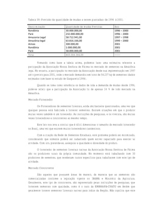 Tabela 08: Previsão da quantidade de mudas a serem plantadas: de 1996 à 2001.

Descriminação                    Quantidade de mudas Previstas              Ano
Rondƒnia                         30.000.000,00                              1996 – 2000
Par•                             232.000.000,00                             1996 – 2000
Amazonia Legal                   58.712.941,00                              1997 – 1998
Amazƒnia legal                   63.816.166,00                              1999 – 2000
Aimex                            300.000,00                                 2001
Rondƒnia                         1.000.000,00                               2001
Par•                             58.000.000,00                              2001
Total                            443.064.366,00                             -------

         Tomando como base a tabela acima, podemos fazer uma estimativa referente a
participação da Associação Nossa Senhora de Fátima no mercado de sementes na Amazônia
legal. No entanto, a participação no mercado da Associação desde sua implementação em 1997
até o previsto para 2001, onde o mercado demandou em torno de 54.237 kg de sementes (dados
estimados com base no estudo de Gasparetto/1994).

       Quando se toma como referência os dados de toda a demanda de mudas desde 1996,
pode-se refletir que a participação da Associação foi de apenas 14 % de todo mercado na
Amazônia.

Mercado Fornecedor

        Os Fornecedores de sementes florestais, ainda são bastante questionados, uma vez que
qualquer pessoa está habilitada a fornecer sementes. Existem situações em que o produtor
muitas vezes também é um fornecedor. As instituições de pesquisas, e os viverista, são muitas
vezes fornecedores e concorrentes ao mesmo tempo.

        Este fato nos leva a concluir que é difícil dimensionar o tamanho do mercado fornecedor
no Brasil, uma vez que existem muitos fornecedores clandestinos.

        Com a criação da Rede de Sementes Estaduais, este problema poderá ser minimizado,
considerando que somente poderá ser cadastrado quem estiver capacitado para exercer tal
atividade. Com isto, pretende-se, assegurar a qualidade e idoneidade do produto.

        O fornecedor de sementes florestais nativas da Associação Nossa Senhora de Fátima
são os produtores rurais da própria comunidade. No momento está trabalhando com 30
produtores de sementes, que receberam cursos específicos para trabalharem com este tipo de
atividade.

Mercado Concorrente

       São aqueles que possuem áreas de manejo, de maneira que as sementes são
comercializadas conforme a legislação vigente no IBAMA e Ministério da Agricultura.
Geralmente, este tipo de concorrente, são representado pelas instituições de pesquisas, que
fornecem sementes com qualidade, como é o caso da EMBRAPA-CPATU em Belém que
geralmente fornece sementes florestais nativas para índios da Região. Não significa que este
 