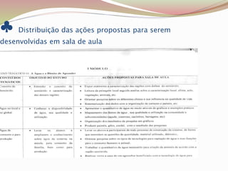 ♣ Distribuição das ações propostas para serem
desenvolvidas em sala de aula
 