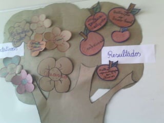 Projeto cisternas nas escolas