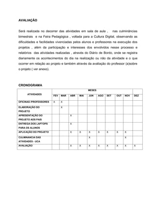 AVALIAÇÃO


Será realizada no decorrer das atividades em sala de aula ,           nas culminâncias
bimestrais e na Feira Pedagógica , voltada para a Cultura Digital, observando as
dificuldades e facilidades vivenciadas pelos alunos e professores na execução dos
projetos , além da participação e interesses dos envolvidos nesse processo e
relatórios das atividades realizadas , através do Diário de Bordo, onde se registra
diariamente os acontecimentos do dia na realização ou não da atividade e o que
ocorrer em relação ao projeto e também através da avaliação do professor (a)sobre
o projeto ( ver anexo).




CRONOGRAMA
                                                  MESES
      ATIVIDADES
                          FEV   MAR   ABR   MAI   JUN     AGO   SET     OUT   NOV   DEZ

OFICINAS /PROFESSORES     X     X

ELABORAÇÃO DO                   X
PROJETO
APRESENTAÇÃO DO                       X
PROJETO AOS PAIS
ENTREGA DOS LAPTOPS                   X
PARA OS ALUNOS
APLICAÇÃO DO PROJETO                  X     X     X       X     X       X     X

CULMINANCIA DAS                                   X                           X
ATIVIDADES - UCA
AVALIAÇÃO                             X     X     X       X     X       X     X     X
 