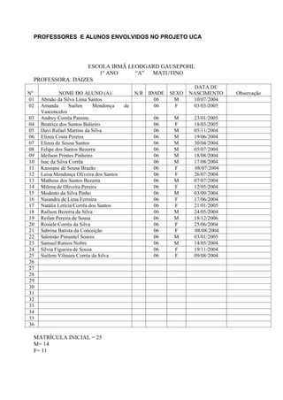 PROFESSORES E ALUNOS ENVOLVIDOS NO PROJETO UCA




                  ESCOLA IRMÃ LEODGARD GAUSEPOHL
                     1º ANO     “A” MATUTINO
 PROFESSORA: DÁIZES
                                                                    DATA DE
Nº            NOME DO ALUNO (A)                N/R IDADE   SEXO   NASCIMENTO    Observação
01   Abraão da Silva Lima Santos                     06      M     10/07/2004
02   Amanda        Suélen     Mendonça    de         06      F     03/03/2005
     Vasconcelos
03   Andrey Corrêa Parente                          06      M      23/01/2005
04   Beatrice dos Santos Balieiro                   06      F      18/03/2005
05   Davi Rafael Martins da Silva                   06      M      05/11/2004
06   Elizeu Costa Pereira                           06      M      19/06/2004
07   Elizeu de Sousa Santos                         06      M      30/04/2004
08   Felipe dos Santos Bezerra                      06      M      05/07/2004
09   Ideílson Printes Pinheiro                      06      M      18/08/2004
10   Isac da Silva Corrêa                           06      M      17/08/2004
11   Kassiane de Sousa Brazão                       06      F      08/07/2004
12   Laísa Mendonça Oliveira dos Santos             06      F      26/07/2004
13   Matheus dos Santos Bezerra                     06      M      07/07/2004
14   Milena de Oliveira Pereira                     06      F      12/05/2004
15   Modesto da Silva Pinho                         06      M      03/09/2004
16   Naiandra de Lima Ferreira                      06      F      17/06/2004
17   Natália Letícia Corrêa dos Santos              06      F      21/01/2005
18   Raílson Bezerra da Silva                       06      M      24/05/2004
19   Reilan Pereira de Sousa                        06      M      18/12/2006
20   Rosiele Corrêa da Silva                        06      F      25/06/2004
21   Sabrina Batista da Conceição                   06      F      08/08/2004
22   Salomão Pimentel Soares                        06      M      03/01/2005
23   Samuel Ramos Nobre                             06      M      14/05/2004
24   Silvia Figueira de Sousa                       06      F      19/11/2004
25   Suélem Vilmara Corrêa da Silva                 06      F      09/08/2004
26
27
28
29
30
31
32
33
34
35
36

 MATRÍCULA INICIAL = 25
 M= 14
 F= 11
 