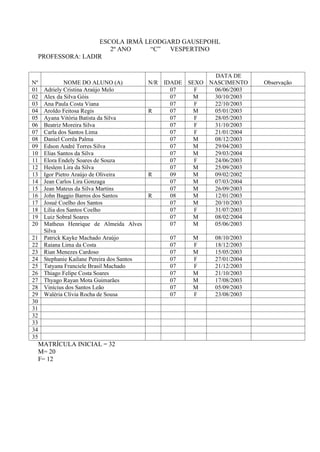 ESCOLA IRMÃ LEODGARD GAUSEPOHL
                        2º ANO    “C”  VESPERTINO
     PROFESSORA: LADIR

                                                              DATA DE
Nº            NOME DO ALUNO (A)              N/R IDADE SEXO NASCIMENTO     Observação
01    Adriely Cristina Araújo Melo                 07    F   06/06/2003
02    Alex da Silva Góis                           07    M   30/10/2003
03    Ana Paula Costa Viana                        07    F   22/10/2003
04    Aroldo Feitosa Regis                   R     07    M   05/01/2003
05    Ayana Vitória Batista da Silva               07    F   28/05/2003
06    Beatriz Moreira Silva                        07    F   31/10/2003
07    Carla dos Santos Lima                        07    F   21/01/2004
08    Daniel Corrêa Palma                          07    M   08/12/2003
09    Edson André Torres Silva                     07    M   29/04/2003
10    Elias Santos da Silva                        07    M   29/03/2004
11    Elora Endely Soares de Souza                 07    F   24/06/2003
12    Heslem Lira da Silva                         07    M   25/09/2003
13    Igor Pietro Araújo de Oliveira         R     09    M   09/02/2002
14    Jean Carlos Lira Gonzaga                     07    M   07/03/2004
15    Jean Mateus da Silva Martins                 07    M   26/09/2003
16    John Baggio Barros dos Santos          R     08    M   12/01/2003
17    Josué Coelho dos Santos                      07    M   20/10/2003
18    Lília dos Santos Coelho                      07    F   31/07/2003
19    Luiz Sobral Soares                           07    M   08/02/2004
20    Matheus Henrique de Almeida Alves            07    M   05/06/2003
      Silva
21    Patrick Kayke Machado Araújo                07    M     08/10/2003
22    Raiana Lima da Costa                        07    F     18/12/2003
23    Rian Menezes Cardoso                        07    M     15/05/2003
24    Stephanie Kailane Pereira dos Santos        07    F     27/01/2004
25    Tatyana Franciele Brasil Machado            07    F     21/12/2003
26    Thiago Felipe Costa Soares                  07    M     21/10/2003
27    Thyago Rayan Mota Guimarães                 07    M     17/08/2003
28    Vinícius dos Santos Leão                    07    M     05/09/2003
29    Waléria Clívia Rocha de Sousa               07    F     23/08/2003
30
31
32
33
34
35
     MATRÍCULA INICIAL = 32
     M= 20
     F= 12
 