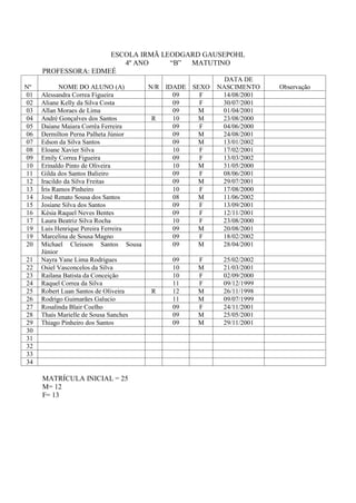 ESCOLA IRMÃ LEODGARD GAUSEPOHL
                        4º ANO     “B” MATUTINO
     PROFESSORA: EDMEÉ
                                                          DATA DE
Nº          NOME DO ALUNO (A)          N/R IDADE SEXO   NASCIMENTO    Observação
01   Alessandra Correa Figueira              09    F     14/08/2001
02   Aliane Kelly da Silva Costa             09    F     30/07/2001
03   Allan Moraes de Lima                    09    M     01/04/2001
04   André Gonçalves dos Santos         R    10    M     23/08/2000
05   Daiane Maiara Corrêa Ferreira           09    F     04/06/2000
06   Dermílton Perna Palheta Júnior          09    M     24/08/2001
07   Edson da Silva Santos                   09    M     13/01/2002
08   Eloane Xavier Silva                     10    F     17/02/2001
09   Emily Correa Figueira                   09    F     13/03/2002
10   Erinaldo Pinto de Oliveira              10    M     31/05/2000
11   Gilda dos Santos Balieiro               09    F     08/06/2001
12   Iracildo da Silva Freitas               09    M     29/07/2001
13   Íris Ramos Pinheiro                     10    F     17/08/2000
14   José Renato Sousa dos Santos            08    M     11/06/2002
15   Josiane Silva dos Santos                09    F     13/09/2001
16   Késia Raquel Neves Bentes               09    F     12/11/2001
17   Laura Beatriz Silva Rocha               10    F     23/08/2000
19   Luis Henrique Pereira Ferreira          09    M     20/08/2001
19   Marcelina de Sousa Magno                09    F     18/02/2002
20   Michael Cleisson Santos Sousa           09    M     28/04/2001
     Júnior
21   Nayra Yane Lima Rodrigues              09    F      25/02/2002
22   Osiel Vasconcelos da Silva             10    M      21/03/2001
23   Railana Batista da Conceição           10    F      02/09/2000
24   Raquel Correa da Silva                 11    F      09/12/1999
25   Robert Luan Santos de Oliveira    R    12    M      26/11/1998
26   Rodrigo Guimarães Galucio              11    M      09/07/1999
27   Rosalinda Blair Coelho                 09    F      24/11/2001
28   Thaís Marielle de Sousa Sanches        09    M      25/05/2001
29   Thiago Pinheiro dos Santos             09    M      29/11/2001
30
31
32
33
34

     MATRÍCULA INICIAL = 25
     M= 12
     F= 13
 
