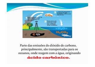 Parte das emissões do dióxido de carbono,
principalmente, são transportadas para os
oceanos, onde reagem com a água, originando
ácido carbónico.
 