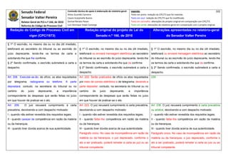 Senado Federal                                Comissão técnica de apoio à elaboração do relatório‐geral:        Legenda:                                                                            102 
                                                           Athos Gusmão Carneiro                                             Texto em preto: redação do CPC/73 que foi mantida. 
             Senador Valter Pereira                        Cassio Scarpinella Bueno                                          Texto em azul: redação do CPC/73 que foi modificada. 
             Relator‐Geral do PLS n.º 166, de 2010         Dorival Renato Pavan                                              Texto em vermelho: alterações do projeto original em comparação com CPC/73. 
             Reforma do Código de Processo Civil           Luiz Henrique Volpe Camargo                                       Texto em verde: alterações do relatório‐geral em comparação com o projeto original. 

    Redação do Código de Processo Civil em                                  Redação original do projeto de Lei do                                 Alterações apresentadas no relatório-geral
                    vigor (CPC/1973)                                                    Senado n.º 166, de 2010                                                do Senador Valter Pereira
 




§ 1º O escrivão, no mesmo dia ou no dia útil imediato,
telefonará ao secretário do tribunal ou ao escrivão do                § 1º O escrivão, no mesmo dia ou no dia útil imediato,                    § 1º O escrivão, no mesmo dia ou no dia útil imediato,
juízo deprecante, lendo-lhe os termos da carta e                      telefonará ou enviará mensagem eletrônica ao secretário                   telefonará ou enviará mensagem eletrônica ao secretário
solicitando-lhe que lhe confirme.                                     do tribunal ou ao escrivão do juízo deprecante, lendo-lhe                 do tribunal ou ao escrivão do juízo deprecante, lendo-lhe
§ 2º Sendo confirmada, o escrivão submeterá a carta a                 os termos da carta e solicitando-lhe que os confirme.                     os termos da carta e solicitando-lhe que os confirme.
despacho.                                                             § 2º Sendo confirmada, o escrivão submeterá a carta a                     § 2º Sendo confirmada, o escrivão submeterá a carta a
                                                                      despacho.                                                                 despacho.
Art. 208. Executar-se-ão, de ofício, os atos requisitados             Art. 222. Serão praticados de ofício os atos requisitados                 235
por   telegrama,     radiograma     ou   telefone.     A     parte    por meio de correio eletrônico e de telegrama, devendo a
depositará, contudo, na secretaria do tribunal ou no                  parte depositar, contudo, na secretaria do tribunal ou no
cartório    do      juízo   deprecante,     a     importância         cartório     do     juízo     deprecante,          a      importância
correspondente às despesas que serão feitas no juízo                  correspondente às despesas que serão feitas no juízo
em que houver de praticar-se o ato.                                   em que houver de praticar-se o ato.
Art. 209.        O juiz recusará cumprimento à carta                  Art. 223. O juiz recusará cumprimento à carta precatória,                 Art. 236. O juiz recusará cumprimento à carta precatória
precatória, devolvendo-a com despacho motivado:                       devolvendo-a com despacho motivado:                                       ou arbitral, devolvendo-a com despacho motivado:
I - quando não estiver revestida dos requisitos legais;               I - quando não estiver revestida dos requisitos legais;                   I - quando não estiver revestida dos requisitos legais;
II - quando carecer de competência em razão da matéria                II - quando faltar-lhe competência em razão da matéria                    II - quando faltar-lhe competência em razão da matéria
ou da hierarquia;                                                     ou da hierarquia;                                                         ou da hierarquia;
III - quando tiver dúvida acerca de sua autenticidade.                III - quando tiver dúvida acerca de sua autenticidade.                    III - quando tiver dúvida acerca de sua autenticidade.
                                                                      Parágrafo único. No caso de incompetência em razão da                     Parágrafo único. No caso de incompetência em razão da
                                                                      matéria ou da hierarquia, o juiz deprecado, conforme o                    matéria ou da hierarquia, o juiz deprecado, conforme o
                                                                      ato a ser praticado, poderá remeter a carta ao juiz ou ao                 ato a ser praticado, poderá remeter a carta ao juiz ou ao
                                                                      tribunal competente.                                                      tribunal competente.
 