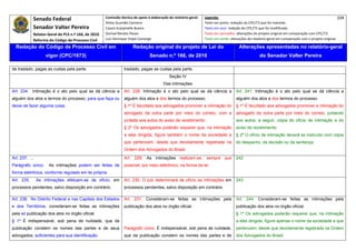 Senado Federal                            Comissão técnica de apoio à elaboração do relatório‐geral:    Legenda:                                                                            104 
                                                      Athos Gusmão Carneiro                                         Texto em preto: redação do CPC/73 que foi mantida. 
            Senador Valter Pereira                    Cassio Scarpinella Bueno                                      Texto em azul: redação do CPC/73 que foi modificada. 
            Relator‐Geral do PLS n.º 166, de 2010     Dorival Renato Pavan                                          Texto em vermelho: alterações do projeto original em comparação com CPC/73. 
            Reforma do Código de Processo Civil       Luiz Henrique Volpe Camargo                                   Texto em verde: alterações do relatório‐geral em comparação com o projeto original. 

    Redação do Código de Processo Civil em                             Redação original do projeto de Lei do                             Alterações apresentadas no relatório-geral
                    vigor (CPC/1973)                                             Senado n.º 166, de 2010                                              do Senador Valter Pereira
 




de traslado, pagas as custas pela parte.                         traslado, pagas as custas pela parte.
                                                                                              Seção IV
                                                                                          Das intimações
Art. 234. Intimação é o ato pelo qual se dá ciência a            Art. 228. Intimação é o ato pelo qual se dá ciência a                 Art. 241. Intimação é o ato pelo qual se dá ciência a
alguém dos atos e termos do processo, para que faça ou           alguém dos atos e dos termos do processo.                             alguém dos atos e dos termos do processo.
deixe de fazer alguma coisa.                                     § 1º É facultado aos advogados promover a intimação do                § 1º É facultado aos advogados promover a intimação do
                                                                 advogado da outra parte por meio do correio, com a                    advogado da outra parte por meio do correio, juntando
                                                                 juntada aos autos do aviso de recebimento.                            aos autos, a seguir, cópia do ofício de intimação e do
                                                                 § 2º Os advogados poderão requerer que, na intimação                  aviso de recebimento.
                                                                 a eles dirigida, figure também o nome da sociedade a                  § 2º O ofício de intimação deverá se instruído com cópia
                                                                 que pertencem, desde que devidamente registrada na                    do despacho, da decisão ou da sentença.
                                                                 Ordem dos Advogados do Brasil.

Art. 237. ...                                                    Art. 229. As intimações realizam-se, sempre que                       242
Parágrafo único.     As intimações podem ser feitas de           possível, por meio eletrônico, na forma da lei.
forma eletrônica, conforme regulado em lei própria.
Art. 235.       As intimações efetuam-se de ofício, em           Art. 230. O juiz determinará de ofício as intimações em               243
processos pendentes, salvo disposição em contrário.              processos pendentes, salvo disposição em contrário.

Art. 236. No Distrito Federal e nas Capitais dos Estados         Art. 231. Consideram-se feitas as intimações pela                     Art. 244. Consideram-se feitas as intimações pela
e dos Territórios, consideram-se feitas as intimações            publicação dos atos no órgão oficial.                                 publicação dos atos no órgão oficial.
pela só publicação dos atos no órgão oficial.                                                                                          § 1º Os advogados poderão requerer que, na intimação
§ 1º É indispensável, sob pena de nulidade, que da                                                                                     a eles dirigida, figure apenas o nome da sociedade a que
publicação constem os nomes das partes e de seus                 Parágrafo único. É indispensável, sob pena de nulidade,               pertencem, desde que devidamente registrada na Ordem
advogados, suficientes para sua identificação.                   que da publicação constem os nomes das partes e de                    dos Advogados do Brasil.
 
