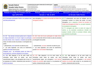 Senado Federal                            Comissão técnica de apoio à elaboração do relatório‐geral:    Legenda:                                                                            105 
                                                       Athos Gusmão Carneiro                                         Texto em preto: redação do CPC/73 que foi mantida. 
             Senador Valter Pereira                    Cassio Scarpinella Bueno                                      Texto em azul: redação do CPC/73 que foi modificada. 
            Relator‐Geral do PLS n.º 166, de 2010      Dorival Renato Pavan                                          Texto em vermelho: alterações do projeto original em comparação com CPC/73. 
             Reforma do Código de Processo Civil       Luiz Henrique Volpe Camargo                                   Texto em verde: alterações do relatório‐geral em comparação com o projeto original. 

    Redação do Código de Processo Civil em                              Redação original do projeto de Lei do                             Alterações apresentadas no relatório-geral
                   vigor (CPC/1973)                                               Senado n.º 166, de 2010                                              do Senador Valter Pereira
 




§ 2º A intimação do Ministério Público, em qualquer caso          seus advogados e o número da inscrição na Ordem dos                   §2º É indispensável, sob pena de nulidade, que da
será feita pessoalmente.                                          Advogados do Brasil.                                                  publicação constem os nomes das partes, de seus
                                                                                                                                        advogados, com o respectivo número da inscrição na
                                                                                                                                        Ordem dos Advogados do Brasil, ou, se assim requerido,
                                                                                                                                        da sociedade de advogados.
                                                                                                                                        § 3º O advogado que retirar os autos em carga do
                                                                                                                                        cartório ou da secretaria considera-se intimado de
                                                                                                                                        qualquer decisão contida no processo retirado, ainda
                                                                                                                                        que pendente de publicação.
Art. 237. Nas demais comarcas aplicar-se-á o disposto             Art. 232. Onde não houver publicação em órgão oficial,                245
no artigo antecedente, se houver órgão de publicação              caberá ao escrivão intimar de todos os atos do processo
dos atos oficiais; não o havendo, competirá ao escrivão           os advogados das partes:
intimar, de todos os atos do processo, os advogados das
partes:
I - pessoalmente, tendo domicílio na sede do juízo;               I - pessoalmente, se tiverem domicílio na sede do juízo;
II - por carta registrada, com aviso de recebimento               II - por carta registrada, com aviso de recebimento,
quando domiciliado fora do juízo.                                 quando forem domiciliados fora do juízo.
Parágrafo único.       As intimações podem ser feitas de
forma eletrônica, conforme regulado em lei própria.
Art. 238. Não dispondo a lei de outro modo, as                    Art. 233. Não dispondo a lei de outro modo, as                        Art. 246. Não dispondo a lei de outro modo, as
intimações     serão     feitas   às   partes,   aos      seus    intimações      serão      feitas    às    partes,    aos     seus    intimações      serão      feitas   às     partes,    aos     seus
representantes legais e aos advogados pelo correio ou,            representantes legais, aos advogados e aos demais                     representantes legais, aos advogados e aos demais
se presentes em cartório, diretamente pelo escrivão ou            sujeitos do processo pelo correio ou, se presentes em                 sujeitos do processo pelo correio ou, se presentes em
chefe de secretaria.                                              cartório, diretamente pelo escrivão.                                  cartório, diretamente pelo escrivão.
 