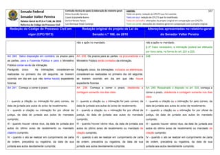 Senado Federal                            Comissão técnica de apoio à elaboração do relatório‐geral:    Legenda:                                                                            107 
                                                       Athos Gusmão Carneiro                                         Texto em preto: redação do CPC/73 que foi mantida. 
             Senador Valter Pereira                    Cassio Scarpinella Bueno                                      Texto em azul: redação do CPC/73 que foi modificada. 
             Relator‐Geral do PLS n.º 166, de 2010     Dorival Renato Pavan                                          Texto em vermelho: alterações do projeto original em comparação com CPC/73. 
             Reforma do Código de Processo Civil       Luiz Henrique Volpe Camargo                                   Texto em verde: alterações do relatório‐geral em comparação com o projeto original. 

    Redação do Código de Processo Civil em                              Redação original do projeto de Lei do                             Alterações apresentadas no relatório-geral
                    vigor (CPC/1973)                                              Senado n.º 166, de 2010                                              do Senador Valter Pereira
 




                                                                  não a apôs no mandado.                                                não a apôs no mandado.
                                                                                                                                        § 2º Caso necessário, a intimação poderá ser efetuada
                                                                                                                                        por hora certa, na forma do art. 221 a 223.
Art. 240. Salvo disposição em contrário, os prazos para           Art. 235. Os prazos para as partes, os procuradores e o               248
as partes, para a Fazenda Pública e para o Ministério             Ministério Público serão contados da intimação.
Público contar-se-ão da intimação.
Parágrafo     único.      As    intimações    consideram-se       Parágrafo único. As intimações, inclusive as eletrônicas,
realizadas no primeiro dia útil seguinte, se tiverem              consideram-se realizadas no primeiro dia útil seguinte,
ocorrido em dia em que não tenha havido expediente                se tiverem ocorrido em dia em que não houve
forense.                                                          expediente forense.
Art. 241. Começa a correr o prazo:                                Art. 236. Começa a correr o prazo, obedecida a                        Art. 249. Ressalvado o disposto no art. 324, começa a
                                                                  contagem somente nos dias úteis:                                      correr o prazo, obedecida a contagem somente nos dias
                                                                                                                                        úteis:
I - quando a citação ou intimação for pelo correio, da            I - quando a citação ou a intimação for pelo correio, da              I - quando a citação ou a intimação for pelo correio, da
data de juntada aos autos do aviso de recebimento;                data de juntada aos autos do aviso de recebimento;                    data de juntada aos autos do aviso de recebimento;
II - quando a citação ou intimação for por oficial de             II - quando a citação ou a intimação for por oficial de               II - quando a citação ou a intimação for por oficial de
justiça, da data de juntada aos autos do mandado                  justiça, da data de juntada aos autos do mandado                      justiça, da data de juntada aos autos do mandado
cumprido;                                                         cumprido;                                                             cumprido;
III - quando houver vários réus, da data de juntada aos           III - quando houver vários réus, da data de juntada aos               III - quando houver vários réus, da data de juntada aos
autos do último aviso de recebimento ou mandado                   autos do último aviso de recebimento ou mandado de                    autos do último aviso de recebimento ou mandado de
citatório cumprido;                                               citação cumprido;                                                     citação cumprido;
IV - quando o ato se realizar em cumprimento de carta             IV - quando o ato se realizar em cumprimento de carta                 IV - quando o ato se realizar em cumprimento de carta
de ordem, precatória ou rogatória, da data de sua                 de ordem, precatória ou rogatória, da data de sua                     de ordem, precatória ou rogatória, da data de sua
juntada aos autos devidamente cumprida;                           juntada aos autos devidamente cumprida;                               juntada aos autos devidamente cumprida;
 