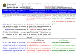 Senado Federal                            Comissão técnica de apoio à elaboração do relatório‐geral:    Legenda:                                                                            108 
                                                      Athos Gusmão Carneiro                                         Texto em preto: redação do CPC/73 que foi mantida. 
            Senador Valter Pereira                    Cassio Scarpinella Bueno                                      Texto em azul: redação do CPC/73 que foi modificada. 
            Relator‐Geral do PLS n.º 166, de 2010     Dorival Renato Pavan                                          Texto em vermelho: alterações do projeto original em comparação com CPC/73. 
            Reforma do Código de Processo Civil       Luiz Henrique Volpe Camargo                                   Texto em verde: alterações do relatório‐geral em comparação com o projeto original. 

    Redação do Código de Processo Civil em                             Redação original do projeto de Lei do                             Alterações apresentadas no relatório-geral
                   vigor (CPC/1973)                                              Senado n.º 166, de 2010                                              do Senador Valter Pereira
 




V - quando a citação for por edital, finda a dilação             V - quando a citação for por edital, da data da primeira              V - quando a citação ou intimação for por edital, do dia
assinada pelo juiz.                                              publicação e finda a dilação assinada pelo juiz;                      seguinte ao da publicação única, ou, havendo mais de
                                                                 VI - na intimação eletrônica, do dia seguinte ao da                   uma, a contar da primeira, e finda a dilação assinada
                                                                 disponibilização.                                                     pelo juiz;
                                                                                                                                       VI - na intimação eletrônica, do dia seguinte ao da
                                                                                                                                       publicação.
Art. 242. O prazo para a interposição de recurso conta-          Art. 237. O prazo para a interposição de recurso conta-               250
se da data, em que os advogados são intimados da                 se da data em que os advogados são intimados da
decisão, da sentença ou do acórdão.                              decisão, da sentença ou do acórdão.
§ 1º Reputam-se intimados na audiência, quando nesta             § 1º Consideram-se intimados em audiência quando
é publicada a decisão ou a sentença.                             nesta é publicada a decisão ou a sentença.
§ 2º Havendo antecipação da audiência, o juiz, de ofício         § 2º Havendo antecipação da audiência, o juiz, de ofício
ou    a   requerimento     da   parte,   mandará      intimar    ou    a     requerimento      da    parte,    mandará      intimar
pessoalmente os advogados para ciência da nova                   pessoalmente os advogados para ciência da nova
designação.                                                      designação.
                                                                                              Seção V                                                               Seção V
                                                                                     Do procedimento edital                                                Do procedimento edital
Art. 942. O autor, expondo na petição inicial o                  Art. 238. Adotar-se-á o procedimento edital:                          Art. 238. Adotar-se-á o procedimento edital:
fundamento do pedido e juntando planta do imóvel,                I - na ação de usucapião;                                             I - na ação de usucapião;
requererá a citação daquele em cujo nome estiver                 II - nas ações de recuperação ou substituição de título ao            II - nas ações de recuperação ou substituição de título ao
registrado o imóvel usucapiendo, bem como dos                    portador;                                                             portador;
confinantes e, por edital, dos réus em lugar incerto e dos       III - em qualquer ação em que seja necessária, por                    III - em qualquer ação em que seja necessária, por
eventuais interessados, observado quanto ao prazo o              determinação legal, a provocação, para participação no                determinação legal, a provocação, para participação no
disposto no inciso IV do art. 232.                               processo, de interessados incertos ou desconhecidos.                  processo, de interessados incertos ou desconhecidos.
 