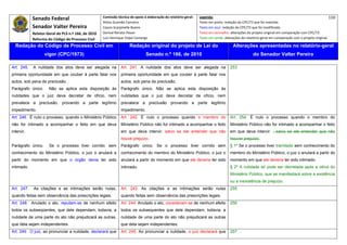 Senado Federal                            Comissão técnica de apoio à elaboração do relatório‐geral:    Legenda:                                                                            110 
                                                        Athos Gusmão Carneiro                                         Texto em preto: redação do CPC/73 que foi mantida. 
              Senador Valter Pereira                    Cassio Scarpinella Bueno                                      Texto em azul: redação do CPC/73 que foi modificada. 
              Relator‐Geral do PLS n.º 166, de 2010     Dorival Renato Pavan                                          Texto em vermelho: alterações do projeto original em comparação com CPC/73. 
              Reforma do Código de Processo Civil       Luiz Henrique Volpe Camargo                                   Texto em verde: alterações do relatório‐geral em comparação com o projeto original. 

    Redação do Código de Processo Civil em                               Redação original do projeto de Lei do                             Alterações apresentadas no relatório-geral
                     vigor (CPC/1973)                                              Senado n.º 166, de 2010                                              do Senador Valter Pereira
 




Art. 245.     A nulidade dos atos deve ser alegada na              Art. 241. A nulidade dos atos deve ser alegada na                     253
primeira oportunidade em que couber à parte falar nos              primeira oportunidade em que couber à parte falar nos
autos, sob pena de preclusão.                                      autos, sob pena de preclusão.
Parágrafo único.       Não se aplica esta disposição às            Parágrafo único. Não se aplica esta disposição às
nulidades que o juiz deva decretar de ofício, nem                  nulidades que o juiz deva decretar de ofício, nem
prevalece a preclusão, provando a parte legítimo                   prevalece a preclusão provando a parte legítimo
impedimento.                                                       impedimento.
Art. 246. É nulo o processo, quando o Ministério Público           Art. 242. É nulo o processo quando o membro do                        Art. 254. É nulo o processo quando o membro do
não for intimado a acompanhar o feito em que deva                  Ministério Público não for intimado a acompanhar o feito              Ministério Público não for intimado a acompanhar o feito
intervir.                                                          em que deva intervir, salvo se ele entender que não                   em que deva intervir. , salvo se ele entender que não
                                                                   houve prejuízo.                                                       houver prejuízo.
Parágrafo único.       Se o processo tiver corrido, sem            Parágrafo único. Se o processo tiver corrido sem                      § 1º Se o processo tiver tramitado sem conhecimento do
conhecimento do Ministério Público, o juiz o anulará a             conhecimento do membro do Ministério Público, o juiz o                membro do Ministério Público, o juiz o anulará a partir do
partir do momento em que o órgão devia ter sido                    anulará a partir do momento em que ele deveria ter sido               momento em que ele deveria ter sido intimado.
intimado.                                                          intimado.                                                             § 2º A nulidade só pode ser decretada após a oitiva do
                                                                                                                                         Ministério Público, que se manifestará sobre a existência
                                                                                                                                         ou a inexistência de prejuízo.
Art. 247.     As citações e as intimações serão nulas,             Art. 243. As citações e as intimações serão nulas                     255
quando feitas sem observância das prescrições legais.              quando feitas sem observância das prescrições legais.
Art. 248. Anulado o ato, reputam-se de nenhum efeito               Art. 244. Anulado o ato, consideram-se de nenhum efeito               256
todos os subseqüentes, que dele dependam; todavia, a               todos os subsequentes que dele dependam; todavia, a
nulidade de uma parte do ato não prejudicará as outras,            nulidade de uma parte do ato não prejudicará as outras
que dela sejam independentes.                                      que dela sejam independentes.
Art. 249. O juiz, ao pronunciar a nulidade, declarará que          Art. 245. Ao pronunciar a nulidade, o juiz declarará que              257
 