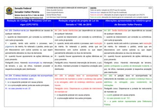 Senado Federal                            Comissão técnica de apoio à elaboração do relatório‐geral:         Legenda:                                                                            112 
                                                      Athos Gusmão Carneiro                                              Texto em preto: redação do CPC/73 que foi mantida. 
            Senador Valter Pereira                    Cassio Scarpinella Bueno                                           Texto em azul: redação do CPC/73 que foi modificada. 
            Relator‐Geral do PLS n.º 166, de 2010     Dorival Renato Pavan                                               Texto em vermelho: alterações do projeto original em comparação com CPC/73. 
            Reforma do Código de Processo Civil       Luiz Henrique Volpe Camargo                                        Texto em verde: alterações do relatório‐geral em comparação com o projeto original. 

    Redação do Código de Processo Civil em                              Redação original do projeto de Lei do                                 Alterações apresentadas no relatório-geral
                   vigor (CPC/1973)                                               Senado n.º 166, de 2010                                                  do Senador Valter Pereira
 




Art. 253. Distribuir-se-ão por dependência as causas de          Art. 249. Serão distribuídas por dependência as causas                     Art. 261. Serão distribuídas por dependência as causas
qualquer natureza:                                               de qualquer natureza:                                                      de qualquer natureza:
I - quando se relacionarem, por conexão ou continência,          I - quando se relacionarem, por conexão ou continência,                    I - quando se relacionarem, por conexão ou continência,
com outra já ajuizada;                                           com outra já ajuizada;                                                     com outra já ajuizada;
II - quando, tendo sido extinto o processo, sem                  II - quando, tendo sido extinto o processo, sem resolução                  II - quando, tendo sido extinto o processo, sem resolução
julgamento de mérito, for reiterado o pedido, ainda que          de mérito, for reiterado o pedido, ainda que em                            de mérito, for reiterado o pedido, ainda que em
em litisconsórcio com outros autores ou que sejam                litisconsórcio      com   outros    autores        ou     que    sejam     litisconsórcio     com    outros    autores     ou   que     sejam
parcialmente alterados os réus da demanda;                       parcialmente alterados os réus da demanda;                                 parcialmente alterados os réus da demanda;
III - quando houver ajuizamento de ações idênticas, ao           III - quando houver ajuizamento de ações idênticas ao                      III - quando houver ajuizamento de ações idênticas ao
juízo prevento.                                                  juízo prevento.                                                            juízo prevento.
Parágrafo único. Havendo reconvenção ou intervenção              Parágrafo único. Havendo intervenção de terceiro, o juiz,                  Parágrafo único. Havendo intervenção de terceiro,
de terceiro, o juiz, de ofício, mandará proceder à               de ofício, mandará proceder à respectiva anotação pelo                     pedido contraposto ou pedido de declaração incidente, o
respectiva anotação pelo distribuidor.                           distribuidor.                                                              juiz, de ofício, mandará proceder à respectiva anotação
                                                                                                                                            pelo distribuidor.
Art. 254. É defeso distribuir a petição não acompanhada          Art.   250.     A   petição    deve     vir   acompanhada             do   Art.   262.    A    petição    deve     vir   acompanhada        do
do instrumento do mandato, salvo:                                instrumento de mandato e conter o endereço das partes                      instrumento de mandato, que conterá o endereço físico e
I - se o requerente postular em causa própria;                   e do advogado, além do endereço eletrônico, quando                         eletrônico     do     advogado,       para     recebimento       de
II - se a procuração estiver junta aos autos principais;         houver.                                                                    intimações.
III - no caso previsto no art. 37.                               Parágrafo único. Dispensa-se a juntada de instrumento                      Parágrafo único. Dispensa-se a juntada de instrumento
                                                                 de mandato se:                                                             de mandato se:
                                                                 I - o requerente postular em causa própria;                                I – a parte postular em causa própria;
                                                                 II - a procuração estiver nos autos principais.                            II - no caso previsto no art. 101;
                                                                                                                                            III – a parte estiver representada pela Defensoria
                                                                                                                                            Pública.
 