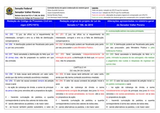 Senado Federal                             Comissão técnica de apoio à elaboração do relatório‐geral:    Legenda:                                                                            113 
                                                         Athos Gusmão Carneiro                                         Texto em preto: redação do CPC/73 que foi mantida. 
              Senador Valter Pereira                     Cassio Scarpinella Bueno                                      Texto em azul: redação do CPC/73 que foi modificada. 
              Relator‐Geral do PLS n.º 166, de 2010      Dorival Renato Pavan                                          Texto em vermelho: alterações do projeto original em comparação com CPC/73. 
              Reforma do Código de Processo Civil        Luiz Henrique Volpe Camargo                                   Texto em verde: alterações do relatório‐geral em comparação com o projeto original. 

     Redação do Código de Processo Civil em                                  Redação original do projeto de Lei do                                  Alterações apresentadas no relatório-geral
                     vigor (CPC/1973)                                               Senado n.º 166, de 2010                                                    do Senador Valter Pereira
 




                                                                                                                                               II - a procuração estiver nos autos principais;
Art. 255.      O juiz, de ofício ou a requerimento do               Art. 251. O juiz, de ofício ou a requerimento do                           263
interessado, corrigirá o erro ou a falta de distribuição,           interessado, corrigirá o erro ou a falta de distribuição,
compensando-a.                                                      compensando-a.
Art. 256. A distribuição poderá ser fiscalizada pela parte          Art. 252. A distribuição poderá ser fiscalizada pela parte,                Art. 264. A distribuição poderá ser fiscalizada pela parte,
ou por seu procurador.                                              por seu procurador e pelo Ministério Público.                              por seu procurador, pelo Ministério Público e pela
                                                                                                                                               Defensoria Pública.
Art. 257. Será cancelada a distribuição do feito que, em            Art. 253. Será         cancelada,      independentemente de                Art. 265. Será cancelada a distribuição do feito se a
30 (trinta) dias, não for preparado no cartório em que              intimação da parte, a distribuição do feito que, em quinze                 parte, intimada na pessoa de seu advogado, não realizar
deu entrada.                                                        dias, não for preparado.                                                   o pagamento das custas e despesas de ingresso em
                                                                                                                                               quinze dias.
                                                                                               CAPÍTULO VII
                                                                                         DO VALOR DA CAUSA
Art. 258. A toda causa será atribuído um valor certo,               Art. 254. A toda causa será atribuído um valor certo,                      266
ainda que não tenha conteúdo econômico imediato.                    ainda que não tenha conteúdo econômico imediato.
Art. 259. O valor da causa constará sempre da petição               Art. 255. O valor da causa constará da petição inicial e                   Art. 267. O valor da causa constará da petição inicial ou
inicial e será:                                                     será:                                                                      do pedido contraposto e será:
I - na ação de cobrança de dívida, a soma do principal,             I    -   na   ação    de    cobrança      de   dívida,       a    soma     I     -   na   ação   de   cobrança    de   dívida,       a    soma
da pena e dos juros vencidos até a propositura da ação;             monetariamente corrigida do principal, dos juros de mora                   monetariamente corrigida do principal, dos juros de mora
                                                                    vencidos e de outras penalidades, se houver, até a data                    vencidos e de outras penalidades, se houver, até a data
II    -   havendo   cumulação      de   pedidos,     a   quantia    da propositura da ação;                                                    da propositura da ação;
correspondente à soma dos valores de todos eles;                    II   -    havendo    cumulação       de   pedidos,       a       quantia   II    -   havendo     cumulação   de   pedidos,       a       quantia
III - sendo alternativos os pedidos, o de maior valor;              correspondente à soma dos valores de todos eles;                           correspondente à soma dos valores de todos eles;
IV - se houver também pedido subsidiário, o valor do                III - sendo alternativos os pedidos, o de maior valor;                     III - sendo alternativos os pedidos, o de maior valor;
 