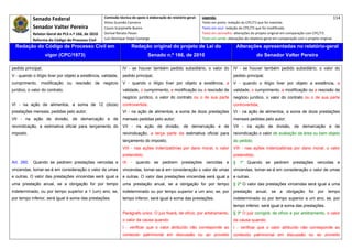 Senado Federal                            Comissão técnica de apoio à elaboração do relatório‐geral:    Legenda:                                                                            114 
                                                        Athos Gusmão Carneiro                                         Texto em preto: redação do CPC/73 que foi mantida. 
              Senador Valter Pereira                    Cassio Scarpinella Bueno                                      Texto em azul: redação do CPC/73 que foi modificada. 
              Relator‐Geral do PLS n.º 166, de 2010     Dorival Renato Pavan                                          Texto em vermelho: alterações do projeto original em comparação com CPC/73. 
              Reforma do Código de Processo Civil       Luiz Henrique Volpe Camargo                                   Texto em verde: alterações do relatório‐geral em comparação com o projeto original. 

    Redação do Código de Processo Civil em                               Redação original do projeto de Lei do                             Alterações apresentadas no relatório-geral
                     vigor (CPC/1973)                                              Senado n.º 166, de 2010                                              do Senador Valter Pereira
 




pedido principal;                                                  IV - se houver também pedido subsidiário, o valor do                  IV - se houver também pedido subsidiário, o valor do
V - quando o litígio tiver por objeto a existência, validade,      pedido principal;                                                     pedido principal;
cumprimento, modificação ou rescisão de negócio                    V - quando o litígio tiver por objeto a existência, a                 V - quando o litígio tiver por objeto a existência, a
jurídico, o valor do contrato;                                     validade, o cumprimento, a modificação ou a rescisão de               validade, o cumprimento, a modificação ou a rescisão de
                                                                   negócio jurídico, o valor do contrato ou o de sua parte               negócio jurídico, o valor do contrato ou o de sua parte
VI - na ação de alimentos, a soma de 12 (doze)                     controvertida;                                                        controvertida;
prestações mensais, pedidas pelo autor;                            VI - na ação de alimentos, a soma de doze prestações                  VI - na ação de alimentos, a soma de doze prestações
VII - na ação de divisão, de demarcação e de                       mensais pedidas pelo autor;                                           mensais pedidas pelo autor;
reivindicação, a estimativa oficial para lançamento do             VII - na ação de divisão, de demarcação e de                          VII - na ação de divisão, de demarcação e de
imposto.                                                           reivindicação, a terça parte da estimativa oficial para               reivindicação o valor de avaliação da área ou bem objeto
                                                                   lançamento do imposto;                                                do pedido;
                                                                   VIII - nas ações indenizatórias por dano moral, o valor               VIII - nas ações indenizatórias por dano moral, o valor
                                                                   pretendido;                                                           pretendido;
Art. 260.     Quando se pedirem prestações vencidas e              IX - quando se pedirem prestações vencidas e                          § 1º Quando se pedirem prestações vencidas e
vincendas, tomar-se-á em consideração o valor de umas              vincendas, tomar-se-á em consideração o valor de umas                 vincendas, tomar-se-á em consideração o valor de umas
e outras. O valor das prestações vincendas será igual a            e outras. O valor das prestações vincendas será igual a               e outras.
uma prestação anual, se a obrigação for por tempo                  uma prestação anual, se a obrigação for por tempo                     § 2º O valor das prestações vincendas será igual a uma
indeterminado, ou por tempo superior a 1 (um) ano; se,             indeterminado ou por tempo superior a um ano; se, por                 prestação anual, se a obrigação for por tempo
por tempo inferior, será igual à soma das prestações.              tempo inferior, será igual à soma das prestações.                     indeterminado ou por tempo superior a um ano; se, por
                                                                                                                                         tempo inferior, será igual à soma das prestações.
                                                                   Parágrafo único. O juiz fixará, de ofício, por arbitramento,          § 3º O juiz corrigirá, de ofício e por arbitramento, o valor
                                                                   o valor da causa quando:                                              da causa quando:
                                                                   I - verificar que o valor atribuído não corresponde ao                I - verificar que o valor atribuído não corresponde ao
                                                                   conteúdo patrimonial em discussão ou ao proveito                      conteúdo patrimonial em discussão ou ao proveito
 