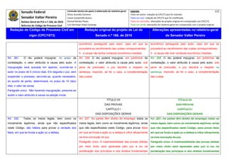 Senado Federal                             Comissão técnica de apoio à elaboração do relatório‐geral:    Legenda:                                                                            115 
                                                       Athos Gusmão Carneiro                                         Texto em preto: redação do CPC/73 que foi mantida. 
            Senador Valter Pereira                     Cassio Scarpinella Bueno                                      Texto em azul: redação do CPC/73 que foi modificada. 
           Relator‐Geral do PLS n.º 166, de 2010       Dorival Renato Pavan                                          Texto em vermelho: alterações do projeto original em comparação com CPC/73. 
            Reforma do Código de Processo Civil        Luiz Henrique Volpe Camargo                                   Texto em verde: alterações do relatório‐geral em comparação com o projeto original. 

    Redação do Código de Processo Civil em                              Redação original do projeto de Lei do                             Alterações apresentadas no relatório-geral
                  vigor (CPC/1973)                                                Senado n.º 166, de 2010                                              do Senador Valter Pereira
 




                                                                  econômico perseguido pelo autor, caso em que se                       econômico perseguido pelo autor, caso em que se
                                                                  procederá ao recolhimento das custas correspondentes;                 procederá ao recolhimento das custas correspondentes;
                                                                  II - a causa não tenha conteúdo econômico imediato.                   II - a causa não tiver conteúdo econômico imediato.
Art. 261.     O réu poderá impugnar, no prazo da                  Art. 256. O réu poderá impugnar, em preliminar da                     Art. 268. O réu poderá impugnar, em preliminar da
contestação, o valor atribuído à causa pelo autor. A              contestação, o valor atribuído à causa pelo autor, sob                contestação, o valor atribuído à causa pelo autor, sob
impugnação será autuada em apenso, ouvindo-se o                   pena de preclusão; o juiz decidirá a respeito na                      pena de preclusão; o juiz decidirá a respeito na
autor no prazo de 5 (cinco) dias. Em seguida o juiz, sem          sentença, impondo, se for o caso, a complementação                    sentença, impondo, se for o caso, a complementação
suspender o processo, servindo-se, quando necessário,             das custas.                                                           das custas.
do auxílio de perito, determinará, no prazo de 10 (dez)
dias, o valor da causa.
Parágrafo único. Não havendo impugnação, presume-se
aceito o valor atribuído à causa na petição inicial.
                                                                                             TÍTULO VII                                                            TÍTULO VII
                                                                                           DAS PROVAS                                                            DAS PROVAS
                                                                                             CAPÍTULO I                                                            CAPÍTULO I
                                                                                  DAS DISPOSIÇÕES GERAIS                                                DAS DISPOSIÇÕES GERAIS
Art. 332.    Todos os meios legais, bem como os                   Art. 257. As partes têm direito de empregar todos os                  Art. 257. As partes têm direito de empregar todos os
moralmente legítimos, ainda que não especificados                 meios legais, bem como os moralmente legítimos, ainda                 meios legais, bem como os moralmente legítimos, ainda
neste Código, são hábeis para provar a verdade dos                que não especificados neste Código, para provar fatos                 que não especificados neste Código, para provar fatos
fatos, em que se funda a ação ou a defesa.                        em que se funda a ação ou a defesa e influir eficazmente              em que se funda a ação ou a defesa e influir eficazmente
                                                                  na livre convicção do juiz.                                           na livre convicção do juiz.
                                                                  Parágrafo único. A inadmissibilidade das provas obtidas               Parágrafo único. A inadmissibilidade das provas obtidas
                                                                  por meio ilícito será apreciada pelo juiz à luz da                    por meio ilícito será apreciada pelo juiz à luz da
                                                                  ponderação dos princípios e dos direitos fundamentais                 ponderação dos princípios e dos direitos fundamentais
 
