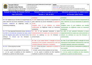 Senado Federal                             Comissão técnica de apoio à elaboração do relatório‐geral:      Legenda:                                                                            116 
                                                       Athos Gusmão Carneiro                                           Texto em preto: redação do CPC/73 que foi mantida. 
            Senador Valter Pereira                     Cassio Scarpinella Bueno                                        Texto em azul: redação do CPC/73 que foi modificada. 
            Relator‐Geral do PLS n.º 166, de 2010      Dorival Renato Pavan                                            Texto em vermelho: alterações do projeto original em comparação com CPC/73. 
            Reforma do Código de Processo Civil        Luiz Henrique Volpe Camargo                                     Texto em verde: alterações do relatório‐geral em comparação com o projeto original. 

    Redação do Código de Processo Civil em                               Redação original do projeto de Lei do                              Alterações apresentadas no relatório-geral
                   vigor (CPC/1973)                                                  Senado n.º 166, de 2010                                              do Senador Valter Pereira
 




                                                                  envolvidos.                                                              envolvidos.
Art. 130. Caberá ao juiz, de ofício ou a requerimento da          Art. 258. Caberá ao juiz, de ofício ou a requerimento da                 Art. 258. Caberá ao juiz, de ofício ou a requerimento da
parte, determinar as provas necessárias à instrução do            parte, determinar as provas necessárias ao julgamento                    parte, determinar as provas necessárias ao julgamento
processo,    indeferindo      as    diligências    inúteis   ou   da lide.                                                                 da lide.
meramente protelatórias.                                          Parágrafo      único.       O   juiz   indeferirá,    em       decisão   Parágrafo      único.      O   juiz   indeferirá,   em       decisão
                                                                  fundamentada, as diligências inúteis ou meramente                        fundamentada, as diligências inúteis ou meramente
                                                                  protelatórias.                                                           protelatórias.
Art. 131. O juiz apreciará livremente a prova, atendendo          Art.   259.    O     juiz   apreciará     livremente       a    prova,   Art.   259.    O    juiz   apreciará     livremente      a    prova,
aos fatos e circunstâncias constantes dos autos, ainda            independentemente do sujeito que a tiver promovido, e                    independentemente do sujeito que a tiver promovido, e
que não alegados pelas partes; mas deverá indicar, na             indicará      na    sentença      as   que    lhe     formaram      o    indicará      na   sentença      as   que    lhe    formaram      o
sentença,    os     motivos        que   lhe      formaram    o   convencimento.                                                           convencimento.
convencimento.
                                                                  Art. 260. O juiz poderá admitir a utilização de prova                    Art. 260. O juiz poderá admitir a utilização de prova
                                                                  produzida em outro processo, atribuindo-lhe o valor que                  produzida em outro processo, atribuindo-lhe o valor que
                                                                  considerar adequado, observado o contraditório.                          considerar adequado, observado o contraditório.
Art. 333. O ônus da prova incumbe:                                Art. 261. O ônus da prova, ressalvados os poderes do                     Art. 261. O ônus da prova, ressalvados os poderes do
                                                                  juiz, incumbe:                                                           juiz, incumbe:
I - ao autor, quanto ao fato constitutivo do seu direito;         I - ao autor, quanto ao fato constitutivo do seu direito;                I - ao autor, quanto ao fato constitutivo do seu direito;
II - ao réu, quanto à existência de fato impeditivo,              II - ao réu, quanto à existência de fato impeditivo,                     II - ao réu, quanto à existência de fato impeditivo,
modificativo ou extintivo do direito do autor.                    modificativo ou extintivo do direito do autor.                           modificativo ou extintivo do direito do autor.
 