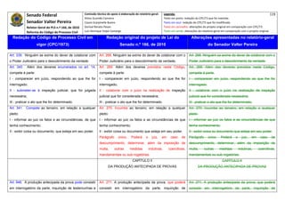Senado Federal                            Comissão técnica de apoio à elaboração do relatório‐geral:       Legenda:                                                                            119 
                                                        Athos Gusmão Carneiro                                            Texto em preto: redação do CPC/73 que foi mantida. 
              Senador Valter Pereira                    Cassio Scarpinella Bueno                                         Texto em azul: redação do CPC/73 que foi modificada. 
              Relator‐Geral do PLS n.º 166, de 2010     Dorival Renato Pavan                                             Texto em vermelho: alterações do projeto original em comparação com CPC/73. 
              Reforma do Código de Processo Civil       Luiz Henrique Volpe Camargo                                      Texto em verde: alterações do relatório‐geral em comparação com o projeto original. 

    Redação do Código de Processo Civil em                               Redação original do projeto de Lei do                                Alterações apresentadas no relatório-geral
                     vigor (CPC/1973)                                              Senado n.º 166, de 2010                                                 do Senador Valter Pereira
 




Art. 339. Ninguém se exime do dever de colaborar com               Art. 268. Ninguém se exime do dever de colaborar com o                   Art. 268. Ninguém se exime do dever de colaborar com o
o Poder Judiciário para o descobrimento da verdade.                Poder Judiciário para o descobrimento da verdade.                        Poder Judiciário para o descobrimento da verdade.
Art. 340.     Além dos deveres enumerados no art. 14,              Art. 269. Além dos deveres previstos neste Código,                       Art. 269. Além dos deveres previstos neste Código,
compete à parte:                                                   compete à parte:                                                         compete à parte:
I - comparecer em juízo, respondendo ao que lhe for                I - comparecer em juízo, respondendo ao que lhe for                      I - comparecer em juízo, respondendo ao que lhe for
interrogado;                                                       interrogado;                                                             interrogado;
II - submeter-se à inspeção judicial, que for julgada              II - colaborar com o juízo na realização de inspeção                     II - colaborar com o juízo na realização de inspeção
necessária;                                                        judicial que for considerada necessária;                                 judicial que for considerada necessária;
III - praticar o ato que lhe for determinado.                      III - praticar o ato que lhe for determinado.                            III - praticar o ato que lhe for determinado.
Art. 341. Compete ao terceiro, em relação a qualquer               Art. 270. Incumbe ao terceiro, em relação a qualquer                     Art. 270. Incumbe ao terceiro, em relação a qualquer
pleito:                                                            pleito:                                                                  pleito:
I - informar ao juiz os fatos e as circunstâncias, de que          I - informar ao juiz os fatos e as circunstâncias de que                 I - informar ao juiz os fatos e as circunstâncias de que
tenha conhecimento;                                                tenha conhecimento;                                                      tenha conhecimento;
II - exibir coisa ou documento, que esteja em seu poder.           II - exibir coisa ou documento que esteja em seu poder.                  II - exibir coisa ou documento que esteja em seu poder.
                                                                   Parágrafo      único.    Poderá      o     juiz,   em      caso     de   Parágrafo      único.    Poderá      o     juiz,   em    caso    de
                                                                   descumprimento, determinar, além da imposição de                         descumprimento, determinar, além da imposição de
                                                                   multa,      outras      medidas          indutivas,      coercitivas,    multa,      outras      medidas          indutivas,     coercitivas,
                                                                   mandamentais ou sub-rogatórias.                                          mandamentais ou sub-rogatórias.
                                                                                             CAPÍTULO II                                                              CAPÍTULO II
                                                                          DA PRODUÇÃO ANTECIPADA DE PROVAS                                         DA PRODUÇÃO ANTECIPADA DE PROVAS



Art. 846. A produção antecipada da prova pode consistir            Art. 271. A produção antecipada da prova, que poderá                     Art. 271. A produção antecipada da prova, que poderá
em interrogatório da parte, inquirição de testemunhas e            consistir em interrogatório da parte, inquirição de                      consistir em interrogatório da parte, inquirição de
 