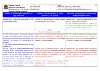 Senado Federal                              Comissão técnica de apoio à elaboração do relatório‐geral:    Legenda:                                                                            127 
                                                       Athos Gusmão Carneiro                                         Texto em preto: redação do CPC/73 que foi mantida. 
           Senador Valter Pereira                      Cassio Scarpinella Bueno                                      Texto em azul: redação do CPC/73 que foi modificada. 
           Relator‐Geral do PLS n.º 166, de 2010       Dorival Renato Pavan                                          Texto em vermelho: alterações do projeto original em comparação com CPC/73. 
           Reforma do Código de Processo Civil         Luiz Henrique Volpe Camargo                                   Texto em verde: alterações do relatório‐geral em comparação com o projeto original. 

    Redação do Código de Processo Civil em                              Redação original do projeto de Lei do                               Alterações apresentadas no relatório-geral
                      vigor (CPC/1973)                                            Senado n.º 166, de 2010                                              do Senador Valter Pereira
 




Parágrafo único. A indenização será liquidada nos autos           Parágrafo único. A indenização será liquidada nos autos               Parágrafo único. A indenização será liquidada nos autos
do procedimento cautelar.                                         em que a medida tiver sido concedida.                                 em que a medida tiver sido concedida.
                                                                                                                                        Art. 275. Tramitarão prioritariamente os processos em
                                                                                                                                        que tenha sido concedida tutela da evidência ou de
                                                                                                                                        urgência, respeitadas outras preferências legais.
                                                                                               Seção II
                                                                           Da tutela de urgência cautelar e satisfativa
Art. 273. O juiz poderá, a requerimento da parte,                 Art. 283. Para a concessão de tutela de urgência, serão               Art. 276. A tutela de urgência será concedida quando
antecipar, total ou parcialmente, os efeitos da tutela            exigidos elementos que evidenciem a plausibilidade do                 forem demonstrados elementos que evidenciem a
pretendida no pedido inicial, desde que, existindo prova          direito, bem como a demonstração de risco de dano                     plausibilidade do direito, bem como a demonstração de o
inequívoca,     se    convença     da   verossimilhança     da    irreparável ou de difícil reparação.                                  risco de dano irreparável ou de difícil reparação.
alegação e:
I - haja fundado receio de dano irreparável ou de difícil
reparação; ou
Art. 804. É lícito ao juiz conceder liminarmente ou após          Parágrafo único. Na concessão liminar da tutela de                    Parágrafo único. Na concessão liminar da tutela de
justificação prévia a medida cautelar, sem ouvir o réu,           urgência, o juiz poderá exigir caução real ou fidejussória            urgência, o juiz poderá exigir caução real ou fidejussória
quando verificar que este, sendo citado, poderá torná-la          idônea para ressarcir os danos que o requerido possa vir              idônea para ressarcir os danos que o requerido possa vir
ineficaz; caso em que poderá determinar que o                     a   sofrer,    ressalvada      a   impossibilidade      da   parte    a    sofrer,   ressalvada      a   impossibilidade      da    parte
requerente preste caução real ou fidejussória de                  economicamente hipossuficiente.                                       economicamente hipossuficiente.
ressarcir os danos que o requerido possa vir a sofrer.
Art. 797. Só em casos excepcionais, expressamente                 Art. 284. Em casos excepcionais ou expressamente                      277
autorizados     por    lei,   determinará   o   juiz   medidas    autorizados por lei, o juiz poderá conceder medidas de
cautelares sem a audiência das partes.                            urgência de ofício.
 