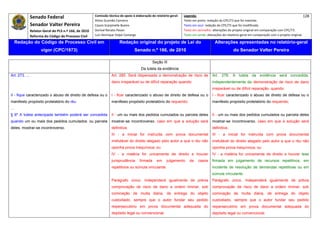 Senado Federal                         Comissão técnica de apoio à elaboração do relatório‐geral:    Legenda:                                                                            128 
                                                       Athos Gusmão Carneiro                                         Texto em preto: redação do CPC/73 que foi mantida. 
                Senador Valter Pereira                 Cassio Scarpinella Bueno                                      Texto em azul: redação do CPC/73 que foi modificada. 
             Relator‐Geral do PLS n.º 166, de 2010     Dorival Renato Pavan                                          Texto em vermelho: alterações do projeto original em comparação com CPC/73. 
                Reforma do Código de Processo Civil    Luiz Henrique Volpe Camargo                                   Texto em verde: alterações do relatório‐geral em comparação com o projeto original. 

      Redação do Código de Processo Civil em                            Redação original do projeto de Lei do                             Alterações apresentadas no relatório-geral
                      vigor (CPC/1973)                                            Senado n.º 166, de 2010                                              do Senador Valter Pereira
 




                                                                                                Seção III
                                                                                       Da tutela da evidência
Art. 273. ...                                                     Art. 285. Será dispensada a demonstração de risco de                  Art. 278. A tutela da evidência será concedida,
                                                                  dano irreparável ou de difícil reparação quando:                      independentemente da demonstração de risco de dano
                                                                                                                                        irreparável ou de difícil reparação, quando:
II - fique caracterizado o abuso de direito de defesa ou o        I - ficar caracterizado o abuso de direito de defesa ou o             I - ficar caracterizado o abuso de direito de defesa ou o
manifesto propósito protelatório do réu.                          manifesto propósito protelatório do requerido;                        manifesto propósito protelatório do requerido;
...
§ 6º A tutela antecipada também poderá ser concedida              II - um ou mais dos pedidos cumulados ou parcela deles                II - um ou mais dos pedidos cumulados ou parcela deles
quando um ou mais dos pedidos cumulados, ou parcela               mostrar-se incontroverso, caso em que a solução será                  mostrar-se incontroverso, caso em que a solução será
deles, mostrar-se incontroverso.                                  definitiva;                                                           definitiva;
                                                                  III - a inicial for instruída com prova documental                    III - a inicial for instruída com prova documental
                                                                  irrefutável do direito alegado pelo autor a que o réu não             irrefutável do direito alegado pelo autor a que o réu não
                                                                  oponha prova inequívoca; ou                                           oponha prova inequívoca; ou
                                                                  IV - a matéria for unicamente de direito e houver                     IV - a matéria for unicamente de direito e houver tese
                                                                  jurisprudência      firmada     em     julgamento     de     casos    firmada em julgamento de recursos repetitivos, em
                                                                  repetitivos ou súmula vinculante.                                     incidente de resolução de demandas repetitivas ou em
                                                                                                                                        súmula vinculante.
                                                                  Parágrafo único. Independerá igualmente de prévia                     Parágrafo único. Independerá igualmente de prévia
                                                                  comprovação de risco de dano a ordem liminar, sob                     comprovação de risco de dano a ordem liminar, sob
                                                                  cominação de multa diária, de entrega do objeto                       cominação de multa diária, de entrega do objeto
                                                                  custodiado, sempre que o autor fundar seu pedido                      custodiado, sempre que o autor fundar seu pedido
                                                                  reipersecutório em prova documental adequada do                       reipersecutório em prova documental adequada do
                                                                  depósito legal ou convencional.                                       depósito legal ou convencional.
 