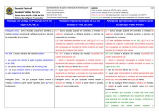 Senado Federal                           Comissão técnica de apoio à elaboração do relatório‐geral:    Legenda:                                                                            132 
                                                     Athos Gusmão Carneiro                                         Texto em preto: redação do CPC/73 que foi mantida. 
            Senador Valter Pereira                   Cassio Scarpinella Bueno                                      Texto em azul: redação do CPC/73 que foi modificada. 
           Relator‐Geral do PLS n.º 166, de 2010     Dorival Renato Pavan                                          Texto em vermelho: alterações do projeto original em comparação com CPC/73. 
            Reforma do Código de Processo Civil      Luiz Henrique Volpe Camargo                                   Texto em verde: alterações do relatório‐geral em comparação com o projeto original. 

    Redação do Código de Processo Civil em                            Redação original do projeto de Lei do                             Alterações apresentadas no relatório-geral
                   vigor (CPC/1973)                                             Senado n.º 166, de 2010                                              do Senador Valter Pereira
 




Parágrafo único. Salvo decisão judicial em contrário, a         § 1º Salvo decisão judicial em contrário, a medida de                 § 1º Salvo decisão judicial em contrário, a medida de
medida cautelar conservará a eficácia durante o período         urgência conservará a eficácia durante o período de                   urgência conservará a eficácia durante o período de
de suspensão do processo.                                       suspensão do processo.                                                suspensão do processo.
                                                                § 2º Nas hipóteses previstas no art. 289, §§ 2º e 3º, as              § 2º Nas hipóteses previstas no art. 282, §§ 2º e 3º, as
                                                                medidas de urgência conservarão seus efeitos enquanto                 medidas de urgência conservarão seus efeitos enquanto
                                                                não revogadas por decisão de mérito proferida em ação                 não revogadas por decisão de mérito proferida em ação
                                                                ajuizada por qualquer das partes.                                     ajuizada por qualquer das partes.
Art. 808. Cessa a eficácia da medida cautelar:                  Art. 291. Cessa a eficácia da medida concedida em                     Art. 284. Cessa a eficácia da medida concedida em
                                                                caráter antecedente, se:                                              caráter antecedente, se:
I - se a parte não intentar a ação no prazo estabelecido        I - tendo o requerido impugnado a medida liminar, o                   I - tendo o requerido impugnado a medida liminar, o
no art. 806;                                                    requerente não deduzir o pedido principal no prazo legal;             requerente não deduzir o pedido principal no prazo do
II - se não for executada dentro de 30 (trinta) dias;           II - não for efetivada dentro de um mês;                              caput do art. 282;
III - se o juiz declarar extinto o processo principal, com      III - o juiz julgar improcedente o pedido apresentado pelo            II - não for efetivada dentro de um mês;
ou sem julgamento do mérito.                                    requerente ou extinguir o processo em que esse pedido                 III - o juiz julgar improcedente o pedido apresentado pelo
                                                                tenha sido veiculado sem resolução de mérito.                         requerente ou extinguir o processo em que esse pedido
Parágrafo único.     Se por qualquer motivo cessar a            Parágrafo único. Se por qualquer motivo cessar a                      tenha sido veiculado sem resolução de mérito.
medida, é defeso à parte repetir o pedido, salvo por novo       eficácia da medida, é vedado à parte repetir o pedido,                §1º Se por qualquer motivo cessar a eficácia da medida,
fundamento.                                                     salvo sob novo fundamento.                                            é vedado à parte repetir o pedido, salvo sob novo
                                                                                                                                      fundamento.
                                                                                                                                      §2º A decisão que concede a tutela não fará coisa
                                                                                                                                      julgada, mas a estabilidade dos respectivos efeitos só
                                                                                                                                      será afastada por decisão que a revogar, proferida em
                                                                                                                                      ação ajuizada por uma das partes.
                                                                                                                                      §3º     Qualquer      das     partes     poderá      requerer     o
 