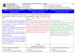 Senado Federal                            Comissão técnica de apoio à elaboração do relatório‐geral:     Legenda:                                                                            142 
                                                        Athos Gusmão Carneiro                                          Texto em preto: redação do CPC/73 que foi mantida. 
              Senador Valter Pereira                    Cassio Scarpinella Bueno                                       Texto em azul: redação do CPC/73 que foi modificada. 
              Relator‐Geral do PLS n.º 166, de 2010     Dorival Renato Pavan                                           Texto em vermelho: alterações do projeto original em comparação com CPC/73. 
              Reforma do Código de Processo Civil       Luiz Henrique Volpe Camargo                                    Texto em verde: alterações do relatório‐geral em comparação com o projeto original. 

    Redação do Código de Processo Civil em                               Redação original do projeto de Lei do                              Alterações apresentadas no relatório-geral
                     vigor (CPC/1973)                                                Senado n.º 166, de 2010                                             do Senador Valter Pereira
 




Art. 293. Os pedidos são interpretados restritivamente,            Art. 313. Os pedidos são interpretados restritivamente,                303
compreendendo-se, entretanto, no principal os juros                compreendendo-se, entretanto, no principal, os juros
legais.                                                            legais,    a      correção   monetária      e      as   verbas   de
                                                                   sucumbência.
Art. 264. Feita a citação, é defeso ao autor modificar o           Art. 314. O autor poderá, enquanto não proferida a                     Art. 304. O autor poderá:
pedido ou a causa de pedir, sem o consentimento do                 sentença, aditar ou alterar o pedido e a causa de pedir,               I - até a citação, modificar o pedido ou a causa de pedir,
réu,   mantendo-se       as   mesmas      partes,    salvo   as    desde que o faça de boa-fé e que não importe em                        independentemente do consentimento do réu;
substituições permitidas por lei.                                  prejuízo ao réu, assegurado o contraditório mediante a                 II - até o saneamento do processo, com o consentimento
Parágrafo único. A alteração do pedido ou da causa de              possibilidade de manifestação deste no prazo mínimo de                 do réu, aditar ou alterar o pedido e a causa de pedir,
pedir em nenhuma hipótese será permitida após o                    quinze dias, facultada a produção de prova suplementar.                assegurado o contraditório mediante a possibilidade de
saneamento do processo.                                            Parágrafo único. Aplica-se o disposto neste artigo ao                  manifestação deste no prazo mínimo de quinze dias,
Art. 294.     Antes da citação, o autor poderá aditar o            pedido contraposto e à respectiva causa de pedir.                      facultado o requerimento de prova suplementar.
pedido, correndo à sua conta as custas acrescidas em                                                                                      Parágrafo único. Aplica-se o disposto neste artigo ao
razão dessa iniciativa.                                                                                                                   pedido contraposto e à respectiva causa de pedir.
Art. 321. Ainda que ocorra revelia, o autor não poderá
alterar o pedido, ou a causa de pedir, nem demandar
declaração incidente, salvo promovendo nova citação do
réu, a quem será assegurado o direito de responder no
prazo de 15 (quinze) dias.
                                                                                                Seção III
                                                                                  Do indeferimento da petição inicial
Art. 295. A petição inicial será indeferida:                       Art. 315. A petição inicial será indeferida quando:                    Art. 305. A petição inicial será indeferida quando:
I - quando for inepta;                                             I - for inepta;                                                        I - for inepta;
II - quando a parte for manifestamente ilegítima;                  II - a parte for manifestamente ilegítima;                             II - a parte for manifestamente ilegítima;
 