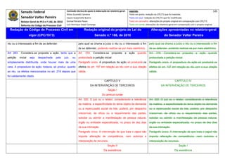 Senado Federal                              Comissão técnica de apoio à elaboração do relatório‐geral:    Legenda:                                                                            145 
                                                          Athos Gusmão Carneiro                                         Texto em preto: redação do CPC/73 que foi mantida. 
              Senador Valter Pereira                      Cassio Scarpinella Bueno                                      Texto em azul: redação do CPC/73 que foi modificada. 
              Relator‐Geral do PLS n.º 166, de 2010       Dorival Renato Pavan                                          Texto em vermelho: alterações do projeto original em comparação com CPC/73. 
              Reforma do Código de Processo Civil         Luiz Henrique Volpe Camargo                                   Texto em verde: alterações do relatório‐geral em comparação com o projeto original. 

    Redação do Código de Processo Civil em                                 Redação original do projeto de Lei do                             Alterações apresentadas no relatório-geral
                      vigor (CPC/1973)                                               Senado n.º 166, de 2010                                              do Senador Valter Pereira
 




réu ou o interessado a fim de se defender.                           pelo qual se chama a juízo o réu ou o interessado a fim               pelo qual se chama a juízo o réu ou o interessado a fim
                                                                     de se defender, podendo realizar-se por meio eletrônico.              de se defender, podendo realizar-se por meio eletrônico.
Art. 263.     Considera-se proposta a ação, tanto que a              Art. 319. Considera-se proposta a                  ação    quando     Art. 319. Considera-se proposta a                 ação     quando
petição     inicial   seja   despachada      pelo       juiz,   ou   protocolada a petição inicial.                                        protocolada a petição inicial.
simplesmente distribuída, onde houver mais de uma                    Parágrafo único. A propositura da ação só produzirá os                Parágrafo único. A propositura da ação só produzirá os
vara. A propositura da ação, todavia, só produz, quanto              efeitos do art. 197 em relação ao réu com a sua citação               efeitos do art. 197 em relação ao réu com a sua citação
ao réu, os efeitos mencionados no art. 219 depois que                válida.                                                               válida.
for validamente citado.
                                                                                               CAPÍTULO V                                                            CAPÍTULO IV
                                                                                 DA INTERVENÇÃO DE TERCEIROS                                           DA INTERVENÇÃO DE TERCEIROS
                                                                                                   Seção I
                                                                                             Do amicus curiae
                                                                     Art. 320. O juiz ou o relator, considerando a relevância              Art. 320. O juiz ou o relator, considerando a relevância
                                                                     da matéria, a especificidade do tema objeto da demanda                da matéria, a especificidade do tema objeto da demanda
                                                                     ou a repercussão social da lide, poderá, por despacho                 ou a repercussão social da lide, poderá, por despacho
                                                                     irrecorrível, de ofício ou a requerimento das partes,                 irrecorrível, de ofício ou a requerimento das partes,
                                                                     solicitar ou admitir a manifestação de pessoa natural,                solicitar ou admitir a manifestação de pessoa natural,
                                                                     órgão ou entidade especializada, no prazo de dez dias                 órgão ou entidade especializada, no prazo de dez dias
                                                                     da sua intimação.                                                     da sua intimação.
                                                                     Parágrafo único. A intervenção de que trata o caput não               Parágrafo único. A intervenção de que trata o caput não
                                                                     importa alteração de competência, nem autoriza a                      importa alteração de competência, nem autoriza a
                                                                     interposição de recursos.                                             interposição de recursos.
                                                                                                  Seção II                                                              Seção I
                                                                                              Da assistência                                                        Da assistência
 