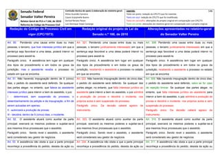 Senado Federal                              Comissão técnica de apoio à elaboração do relatório‐geral:    Legenda:                                                                            146 
                                                         Athos Gusmão Carneiro                                         Texto em preto: redação do CPC/73 que foi mantida. 
             Senador Valter Pereira                      Cassio Scarpinella Bueno                                      Texto em azul: redação do CPC/73 que foi modificada. 
             Relator‐Geral do PLS n.º 166, de 2010       Dorival Renato Pavan                                          Texto em vermelho: alterações do projeto original em comparação com CPC/73. 
             Reforma do Código de Processo Civil         Luiz Henrique Volpe Camargo                                   Texto em verde: alterações do relatório‐geral em comparação com o projeto original. 

    Redação do Código de Processo Civil em                                Redação original do projeto de Lei do                             Alterações apresentadas no relatório-geral
                    vigor (CPC/1973)                                                Senado n.º 166, de 2010                                              do Senador Valter Pereira
 




Art. 50.    Pendendo uma causa entre duas ou mais                   Art. 321. Pendendo uma causa entre duas ou mais                       Art. 308. Pendendo uma causa entre duas ou mais
pessoas, o terceiro, que tiver interesse jurídico em que a          pessoas, o terceiro juridicamente interessado em que a                pessoas, o terceiro juridicamente interessado em que a
sentença seja favorável a uma delas, poderá intervir no             sentença seja favorável a uma delas poderá intervir no                sentença seja favorável a uma delas poderá intervir no
processo para assisti-la.                                           processo para assisti-la.                                             processo para assisti-la.
Parágrafo único. A assistência tem lugar em qualquer                Parágrafo único. A assistência tem lugar em qualquer                  Parágrafo único. A assistência tem lugar em qualquer
dos tipos de procedimento e em todos os graus da                    dos tipos de procedimento e em todos os graus da                      dos tipos de procedimento e em todos os graus da
jurisdição; mas o assistente recebe o processo no                   jurisdição, recebendo o assistente o processo no estado               jurisdição, recebendo o assistente o processo no estado
estado em que se encontra.                                          em que se encontra.                                                   em que se encontra.
Art. 51. Não havendo impugnação dentro de 5 (cinco)                 Art. 322. Não havendo impugnação dentro de cinco dias,                Art. 309. Não havendo impugnação dentro de cinco dias,
dias, o pedido do assistente será deferido. Se qualquer             o pedido do assistente será deferido. Se qualquer das                 o pedido do assistente será deferido, salvo se for caso
das partes alegar, no entanto, que falece ao assistente             partes alegar, no entanto, que falta interesse jurídico ao            de rejeição liminar. Se qualquer das partes alegar, no
interesse jurídico para intervir a bem do assistido, o juiz:        assistente para intervir a bem do assistido, o juiz admitirá          entanto, que falta interesse jurídico ao assistente para
I - determinará, sem suspensão do processo, o                       a produção de provas e decidirá o incidente, nos                      intervir a bem do assistido, o juiz admitirá a produção de
desentranhamento da petição e da impugnação, a fim de               próprios autos e sem suspensão do processo.                           provas e decidirá o incidente, nos próprios autos e sem
serem autuadas em apenso;                                           Parágrafo      único.    Da    decisão     caberá     agravo    de    suspensão do processo.
II - autorizará a produção de provas;                               instrumento.                                                          Parágrafo      único.    Da    decisão     caberá     agravo     de
III - decidirá, dentro de 5 (cinco) dias, o incidente.                                                                                    instrumento.
Art. 52.    O assistente atuará como auxiliar da parte              Art. 323. O assistente atuará como auxiliar da parte                  Art. 310. O assistente atuará como auxiliar da parte
principal, exercerá os mesmos poderes e sujeitar-se-á               principal, exercerá os mesmos poderes e sujeitar-se-á                 principal, exercerá os mesmos poderes e sujeitar-se-á
aos mesmos ônus processuais que o assistido.                        aos mesmos ônus processuais que o assistido.                          aos mesmos ônus processuais que o assistido.
Parágrafo único. Sendo revel o assistido, o assistente              Parágrafo único. Sendo revel o assistido, o assistente                Parágrafo único. Sendo revel o assistido, o assistente
será considerado seu gestor de negócios.                            será considerado seu gestor de negócios.                              será considerado seu gestor de negócios.
Art. 53. A assistência não obsta a que a parte principal            Art. 324. A assistência não obsta a que a parte principal             Art. 311. A assistência não obsta a que a parte principal
reconheça a procedência do pedido, desista da ação ou               reconheça a procedência do pedido, desista da ação ou                 reconheça a procedência do pedido, desista da ação ou
 