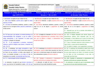 Senado Federal                            Comissão técnica de apoio à elaboração do relatório‐geral:    Legenda:                                                                            150 
                                                       Athos Gusmão Carneiro                                         Texto em preto: redação do CPC/73 que foi mantida. 
             Senador Valter Pereira                    Cassio Scarpinella Bueno                                      Texto em azul: redação do CPC/73 que foi modificada. 
             Relator‐Geral do PLS n.º 166, de 2010     Dorival Renato Pavan                                          Texto em vermelho: alterações do projeto original em comparação com CPC/73. 
             Reforma do Código de Processo Civil       Luiz Henrique Volpe Camargo                                   Texto em verde: alterações do relatório‐geral em comparação com o projeto original. 

    Redação do Código de Processo Civil em                              Redação original do projeto de Lei do                             Alterações apresentadas no relatório-geral
                    vigor (CPC/1973)                                              Senado n.º 166, de 2010                                              do Senador Valter Pereira
 




I - do devedor, na ação em que o fiador for réu;                  I - do afiançado, na ação em que o fiador for réu;                    I – do afiançado, na ação em que o fiador for réu;
II - dos outros fiadores, quando para a ação for citado           II - dos demais fiadores, na ação proposta contra um ou               II – dos demais fiadores, na ação proposta contra um ou
apenas um deles;                                                  alguns deles;                                                         alguns deles;
III - de todos os devedores solidários, quando o credor           III - dos demais devedores solidários, quando o credor                III – dos demais devedores solidários, quando o credor
exigir de um ou de alguns deles, parcial ou totalmente, a         exigir de um ou de alguns o pagamento da dívida                       exigir de um ou de alguns o pagamento da dívida
dívida comum.                                                     comum.                                                                comum;
                                                                                                                                        IV – daqueles que, por lei ou contrato, são também co-
                                                                                                                                        responsáveis perante o autor.
Art. 78. Para que o juiz declare, na mesma sentença, as           Art. 328. A citação do chamado será feita no prazo de                 Art. 320. A citação daqueles que devam figurar em
responsabilidades dos obrigados, a que se refere o                dois meses, suspendendo-se o processo; findo o prazo                  litisconsórcio passivo será requerida pelo réu na
artigo antecedente, o réu requererá, no prazo para                sem que se efetive a citação, o chamamento será                       contestação, e deve efetivar-se no prazo de trinta dias,
contestar, a citação do chamado.                                  tornado sem efeito.                                                   sob pena de ser o chamamento tornado sem efeito.
Art. 79.    O juiz suspenderá o processo, mandando                                                                                      § 1º. Caso o chamado resida em outra comarca, ou em
observar, quanto à citação e aos prazos, o disposto nos                                                                                 lugar incerto, o prazo será de sessenta dias.
arts. 72 e 74.                                                                                                                          § 2º. Ao deferir a citação, o juiz suspenderá o processo.
Art. 80.    A sentença, que julgar procedente a ação,             Art. 329. A sentença de procedência condenará todos os                Art. 321. A sentença de procedência valerá como título
condenando os devedores, valerá como título executivo,            coobrigados, valendo como título executivo em favor do                executivo em favor do réu que satisfizer a dívida, a fim
em favor do que satisfizer a dívida, para exigi-la, por           que pagar a dívida para exigi-la do devedor principal ou              de que possa exigi-la, por inteiro, do devedor principal,
inteiro, do devedor principal, ou de cada um dos co-              dos codevedores a quota que tocar a cada um.                          ou de cada um dos co-devedores a sua cota, na
devedores a sua quota, na proporção que lhes tocar.                                                                                     proporção que lhes tocar.
Art. 70. A denunciação da lide é obrigatória:                     Art. 330. Também é admissível o chamamento em                         Art. 330. Também é admissível o chamamento em
                                                                  garantia, promovido por qualquer das partes:                          garantia, promovido por qualquer das partes:
I - ao alienante, na ação em que terceiro reivindica a            I - do alienante, na ação em que é reivindicada coisa                 I - do alienante, na ação em que é reivindicada coisa
coisa, cujo domínio foi transferido à parte, a fim de que         cujo domínio foi por este transferido à parte;                        cujo domínio foi por este transferido à parte;
 