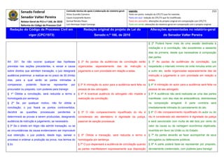 Senado Federal                            Comissão técnica de apoio à elaboração do relatório‐geral:     Legenda:                                                                            153 
                                                       Athos Gusmão Carneiro                                          Texto em preto: redação do CPC/73 que foi mantida. 
             Senador Valter Pereira                    Cassio Scarpinella Bueno                                       Texto em azul: redação do CPC/73 que foi modificada. 
             Relator‐Geral do PLS n.º 166, de 2010     Dorival Renato Pavan                                           Texto em vermelho: alterações do projeto original em comparação com CPC/73. 
             Reforma do Código de Processo Civil       Luiz Henrique Volpe Camargo                                    Texto em verde: alterações do relatório‐geral em comparação com o projeto original. 

    Redação do Código de Processo Civil em                              Redação original do projeto de Lei do                              Alterações apresentadas no relatório-geral
                    vigor (CPC/1973)                                              Senado n.º 166, de 2010                                               do Senador Valter Pereira
 




                                                                                                                                         § 2º Poderá haver mais de uma sessão destinada à
                                                                                                                                         mediação e à conciliação, não excedentes a sessenta
                                                                                                                                         dias da primeira, desde que necessárias à composição
                                                                                                                                         das partes.
Art. 331. Se não ocorrer qualquer das hipóteses                   § 2º As pautas de audiências de conciliação serão                      § 3º As pautas de audiências de conciliação, que
previstas nas seções precedentes, e versar a causa                organizadas       separadamente        das     de    instrução     e   respeitarão o intervalo mínimo de vinte minutos entre um
sobre direitos que admitam transação, o juiz designará            julgamento e com prioridade em relação a estas.                        e outro ato, serão organizadas separadamente das de
audiência preliminar, a realizar-se no prazo de 30 (trinta)                                                                              instrução e julgamento e com prioridade em relação a
dias, para a qual serão as partes intimadas a                                                                                            estas.
comparecer,      podendo      fazer-se     representar     por    § 3º A intimação do autor para a audiência será feita na               § 4º A intimação do autor para a audiência será feita na
procurador ou preposto, com poderes para transigir.               pessoa de seu advogado.                                                pessoa de seu advogado.
§ 1º Obtida a conciliação, será reduzida a termo e                § 4º A eventual ausência do advogado não impede a                      § 5º A audiência não será realizada se uma das partes
homologada por sentença.                                          realização da conciliação.                                             manifestar, com dez dias de antecedência, desinteresse
§ 2º Se, por qualquer motivo, não for obtida a                                                                                           na composição amigável. A parte contrária será
conciliação, o juiz fixará os pontos controvertidos,                                                                                     imediatamente intimada do cancelamento do ato.
decidirá    as   questões     processuais     pendentes       e   § 5º O não comparecimento injustificado do réu é                       § 6º O não comparecimento injustificado do autor ou do
determinará as provas a serem produzidas, designando              considerado ato atentatório à dignidade da justiça,                    réu é considerado ato atentatório à dignidade da justiça
audiência de instrução e julgamento, se necessário.               passível de sanção processual.                                         e será sancionado com multa de até dois por cento do
§ 3º Se o direito em litígio não admitir transação, ou se                                                                                valor da causa ou da vantagem econômica objetivada,
as circunstâncias da causa evidenciarem ser improvável                                                                                   revertida em favor da União ou do Estado.
sua obtenção, o juiz poderá, desde logo, sanear o                 § 6º Obtida a transação, será reduzida a termo e                       § 7º As partes deverão se fazer acompanhar de seus
processo e ordenar a produção da prova, nos termos do             homologada por sentença.                                               advogados ou defensores públicos.
§ 2o.                                                             § 7º O juiz dispensará a audiência de conciliação quando               § 8º A parte poderá fazer-se representar por preposto,
                                                                  as partes manifestarem expressamente sua disposição                    devidamente credenciado, com poderes para transigir.
 