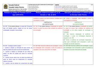 Senado Federal                           Comissão técnica de apoio à elaboração do relatório‐geral:    Legenda:                                                                            154 
                                                     Athos Gusmão Carneiro                                         Texto em preto: redação do CPC/73 que foi mantida. 
            Senador Valter Pereira                   Cassio Scarpinella Bueno                                      Texto em azul: redação do CPC/73 que foi modificada. 
           Relator‐Geral do PLS n.º 166, de 2010     Dorival Renato Pavan                                          Texto em vermelho: alterações do projeto original em comparação com CPC/73. 
            Reforma do Código de Processo Civil      Luiz Henrique Volpe Camargo                                   Texto em verde: alterações do relatório‐geral em comparação com o projeto original. 

    Redação do Código de Processo Civil em                            Redação original do projeto de Lei do                             Alterações apresentadas no relatório-geral
                  vigor (CPC/1973)                                              Senado n.º 166, de 2010                                              do Senador Valter Pereira
 




                                                                contrária ou quando, por outros motivos, constatar que a              §9º Obtida a transação, será reduzida a termo e
                                                                conciliação é inviável.                                               homologada por sentença.
                                                                                         CAPÍTULO VII                                                           CAPÍTULO VI
                                                                                      DA CONTESTAÇÃO                                                        DA CONTESTAÇÃO
Art. 297. O réu poderá oferecer, no prazo de 15 (quinze)        Art. 334. O réu poderá oferecer contestação em petição                Art. 324. O réu poderá oferecer contestação por petição,
dias, em petição escrita, dirigida ao juiz da causa,            escrita, no prazo de quinze dias contados da audiência                no prazo de quinze dias contados da audiência de
contestação, exceção e reconvenção.                             de conciliação.                                                       conciliação ou da última sessão de conciliação ou
                                                                                                                                      mediação.
                                                                                                                                      §1º    Não     havendo      designação      de    audiência      de
                                                                                                                                      conciliação, o prazo da contestação observará o
                                                                                                                                      disposto no art. 249.
                                                                                                                                      §2º Sendo a audiência de conciliação dispensada, o
                                                                                                                                      prazo para contestação será computado a partir da
                                                                                                                                      intimação da decisão respectiva.
Art. 241. Começa a correr o prazo:                              Art. 335. Não havendo audiência de conciliação, o prazo               Art. 335. Não havendo audiência de conciliação, o prazo
I - quando a citação ou intimação for pelo correio, da          da contestação será computado a partir da juntada do                  da contestação será computado a partir da juntada do
data de juntada aos autos do aviso de recebimento;              mandado ou de outro instrumento de citação.                           mandado ou de outro instrumento de citação.
II - quando a citação ou intimação for por oficial de
justiça, da data de juntada aos autos do mandado
cumprido;
III - quando houver vários réus, da data de juntada aos
autos do último aviso de recebimento ou mandado
citatório cumprido;
IV - quando o ato se realizar em cumprimento de carta
 