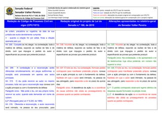 Senado Federal                            Comissão técnica de apoio à elaboração do relatório‐geral:    Legenda:                                                                            155 
                                                        Athos Gusmão Carneiro                                         Texto em preto: redação do CPC/73 que foi mantida. 
              Senador Valter Pereira                    Cassio Scarpinella Bueno                                      Texto em azul: redação do CPC/73 que foi modificada. 
              Relator‐Geral do PLS n.º 166, de 2010     Dorival Renato Pavan                                          Texto em vermelho: alterações do projeto original em comparação com CPC/73. 
              Reforma do Código de Processo Civil       Luiz Henrique Volpe Camargo                                   Texto em verde: alterações do relatório‐geral em comparação com o projeto original. 

    Redação do Código de Processo Civil em                               Redação original do projeto de Lei do                             Alterações apresentadas no relatório-geral
                     vigor (CPC/1973)                                              Senado n.º 166, de 2010                                              do Senador Valter Pereira
 




de ordem, precatória ou rogatória, da data de sua
juntada aos autos devidamente cumprida;
V - quando a citação for por edital, finda a dilação
assinada pelo juiz.
Art. 300. Compete ao réu alegar, na contestação, toda a            Art. 336. Incumbe ao réu alegar, na contestação, toda a               Art. 325. Incumbe ao réu alegar, na contestação, toda a
matéria de defesa, expondo as razões de fato e de                  matéria de defesa, expondo as razões de fato e de                     matéria de defesa, expondo as razões de fato e de
direito, com que impugna o pedido do autor e                       direito com que impugna o pedido do autor e                           direito com que impugna o pedido do autor e
especificando as provas que pretende produzir.                     especificando as provas que pretende produzir.                        especificando as provas que pretende produzir.
                                                                                                                                         Parágrafo único. Na contestação, o réu apresentará o rol
                                                                                                                                         de testemunhas cuja oitiva pretenda, em número não
                                                                                                                                         superior a cinco.
Art. 299.       A contestação e a reconvenção serão                Art. 337. É lícito ao réu, na contestação, formular pedido            Art. 326. É lícito ao réu, na contestação, formular pedido
oferecidas simultaneamente, em peças autônomas; a                  contraposto para manifestar pretensão própria, conexa                 contraposto para manifestar pretensão própria, conexa
exceção será processada em apenso aos autos                        com a ação principal ou com o fundamento da defesa,                   com a ação principal ou com o fundamento da defesa,
principais.                                                        hipótese em que o autor será intimado, na pessoa do                   hipótese em que o autor será intimado, na pessoa do
Art. 315.     O réu pode reconvir ao autor no mesmo                seu advogado, para responder a ele no prazo de quinze                 seu advogado, para responder a ele no prazo de quinze
processo, toda vez que a reconvenção seja conexa com               dias.                                                                 dias.
a ação principal ou com o fundamento da defesa.                    Parágrafo único. A desistência da ação ou a ocorrência                § 1º. O pedido contraposto observará regime idêntico de
Parágrafo único. Não pode o réu, em seu próprio nome,              de causa extintiva não obsta ao prosseguimento do                     despesas àquele formulado na petição inicial.
reconvir ao autor, quando este demandar em nome de                 processo quanto ao pedido contraposto.                                § 2º. A desistência da ação ou a ocorrência de causa
outrem.                                                                                                                                  extintiva não obsta ao prosseguimento do processo
§ 2º (Revogado pela Lei nº 9.245, de 1995)                                                                                               quanto ao pedido contraposto.
Art. 316. Oferecida a reconvenção, o autor reconvindo
será intimado, na pessoa do seu procurador, para
 
