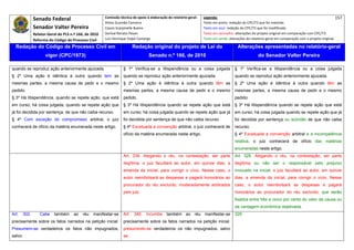 Senado Federal                          Comissão técnica de apoio à elaboração do relatório‐geral:    Legenda:                                                                            157 
                                                      Athos Gusmão Carneiro                                         Texto em preto: redação do CPC/73 que foi mantida. 
              Senador Valter Pereira                  Cassio Scarpinella Bueno                                      Texto em azul: redação do CPC/73 que foi modificada. 
            Relator‐Geral do PLS n.º 166, de 2010     Dorival Renato Pavan                                          Texto em vermelho: alterações do projeto original em comparação com CPC/73. 
              Reforma do Código de Processo Civil     Luiz Henrique Volpe Camargo                                   Texto em verde: alterações do relatório‐geral em comparação com o projeto original. 

    Redação do Código de Processo Civil em                             Redação original do projeto de Lei do                             Alterações apresentadas no relatório-geral
                    vigor (CPC/1973)                                             Senado n.º 166, de 2010                                              do Senador Valter Pereira
 




quando se reproduz ação anteriormente ajuizada.                  § 1º Verifica-se a litispendência ou a coisa julgada                  § 1º Verifica-se a litispendência ou a coisa julgada
§ 2º Uma ação é idêntica à outra quando tem as                   quando se reproduz ação anteriormente ajuizada.                       quando se reproduz ação anteriormente ajuizada.
mesmas partes, a mesma causa de pedir e o mesmo                  § 2º Uma ação é idêntica à outra quando têm as                        § 2º Uma ação é idêntica à outra quando têm as
pedido.                                                          mesmas partes, a mesma causa de pedir e o mesmo                       mesmas partes, a mesma causa de pedir e o mesmo
§ 3º Há litispendência, quando se repete ação, que está          pedido.                                                               pedido.
em curso; há coisa julgada, quando se repete ação que            § 3º Há litispendência quando se repete ação que está                 § 3º Há litispendência quando se repete ação que está
já foi decidida por sentença, de que não caiba recurso.          em curso; há coisa julgada quando se repete ação que já               em curso; há coisa julgada quando se repete ação que já
§ 4º Com exceção do compromisso arbitral, o juiz                 foi decidida por sentença de que não caiba recurso.                   foi decidida por sentença ou acórdão de que não caiba
conhecerá de ofício da matéria enumerada neste artigo.           § 4º Excetuada a convenção arbitral, o juiz conhecerá de              recurso.
                                                                 ofício da matéria enumerada neste artigo.                             § 4º Excetuada a convenção arbitral e a incompetência
                                                                                                                                       relativa, o juiz conhecerá de ofício das matérias
                                                                                                                                       enumeradas neste artigo.
                                                                 Art. 339. Alegando o réu, na contestação, ser parte                   Art. 328. Alegando o réu, na contestação, ser parte
                                                                 ilegítima, o juiz facultará ao autor, em quinze dias, a               ilegítima ou não ser o responsável pelo prejuízo
                                                                 emenda da inicial, para corrigir o vício. Nesse caso, o               invocado na inicial, o juiz facultará ao autor, em quinze
                                                                 autor reembolsará as despesas e pagará honorários ao                  dias, a emenda da inicial, para corrigir o vício. Nesse
                                                                 procurador do réu excluído, moderadamente arbitrados                  caso, o autor reembolsará as despesas e pagará
                                                                 pelo juiz.                                                            honorários ao procurador do réu excluído, que serão
                                                                                                                                       fixados entre três e cinco por cento do valor da causa ou
                                                                                                                                       da vantagem econômica objetivada.
Art.   302.      Cabe    também     ao   réu   manifestar-se     Art. 340. Incumbe também ao réu manifestar-se                         329
precisamente sobre os fatos narrados na petição inicial.         precisamente sobre os fatos narrados na petição inicial,
Presumem-se verdadeiros os fatos não impugnados,                 presumindo-se verdadeiros os não impugnados, salvo
salvo:                                                           se:
 