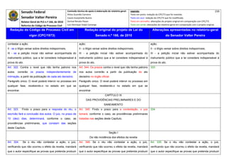 Senado Federal                             Comissão técnica de apoio à elaboração do relatório‐geral:    Legenda:                                                                            159 
                                                         Athos Gusmão Carneiro                                         Texto em preto: redação do CPC/73 que foi mantida. 
              Senador Valter Pereira                     Cassio Scarpinella Bueno                                      Texto em azul: redação do CPC/73 que foi modificada. 
              Relator‐Geral do PLS n.º 166, de 2010      Dorival Renato Pavan                                          Texto em vermelho: alterações do projeto original em comparação com CPC/73. 
              Reforma do Código de Processo Civil        Luiz Henrique Volpe Camargo                                   Texto em verde: alterações do relatório‐geral em comparação com o projeto original. 

    Redação do Código de Processo Civil em                                Redação original do projeto de Lei do                             Alterações apresentadas no relatório-geral
                     vigor (CPC/1973)                                               Senado n.º 166, de 2010                                              do Senador Valter Pereira
 




contestar a ação;                                                   ação;                                                                 ação;
II - se o litígio versar sobre direitos indisponíveis;              II - o litígio versar sobre direitos indisponíveis;                   II - o litígio versar sobre direitos indisponíveis;
III - se a petição inicial não estiver acompanhada do               III - a petição inicial não estiver acompanhada do                    III - a petição inicial não estiver acompanhada do
instrumento público, que a lei considere indispensável à            instrumento público que a lei considere indispensável à               instrumento público que a lei considere indispensável à
prova do ato.                                                       prova do ato.                                                         prova do ato.
Art. 322. Contra o revel que não tenha patrono nos                  Art. 344. Os prazos contra o revel que não tenha patrono              333
autos, correrão os prazos independentemente de                      nos autos correrão a partir da publicação do ato
intimação, a partir da publicação de cada ato decisório.            decisório no órgão oficial.
Parágrafo único. O revel poderá intervir no processo em             Parágrafo único. O revel poderá intervir no processo em
qualquer fase, recebendo-o no estado em que se                      qualquer fase, recebendo-o no estado em que se
encontrar.                                                          encontrar.
                                                                                              CAPÍTULO IX
                                                                            DAS PROVIDÊNCIAS PRELIMINARES E DO
                                                                                             SANEAMENTO
Art. 323.     Findo o prazo para a resposta do réu, o               Art. 345. Findo o prazo para a contestação, o juiz                    334
escrivão fará a conclusão dos autos. O juiz, no prazo de            tomará, conforme o caso, as providências preliminares
10 (dez) dias, determinará, conforme o caso, as                     tratadas nas seções deste Capítulo.
providências preliminares, que constam das seções
deste Capítulo.
                                                                                                  Seção I
                                                                              Da não incidência dos efeitos da revelia
Art. 324.      Se o réu não contestar a ação, o juiz,               Art. 346. Se o réu não contestar a ação, o juiz,                      Art. 335. Se o réu não contestar a ação, o juiz,
verificando que não ocorreu o efeito da revelia, mandará            verificando que não ocorreu o efeito da revelia, mandará              verificando que não ocorreu o efeito da revelia, mandará
que o autor especifique as provas que pretenda produzir             que o autor especifique as provas que pretenda produzir               que o autor especifique as provas que pretenda produzir
 