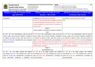 Senado Federal                            Comissão técnica de apoio à elaboração do relatório‐geral:    Legenda:                                                                            160 
                                                        Athos Gusmão Carneiro                                         Texto em preto: redação do CPC/73 que foi mantida. 
              Senador Valter Pereira                    Cassio Scarpinella Bueno                                      Texto em azul: redação do CPC/73 que foi modificada. 
              Relator‐Geral do PLS n.º 166, de 2010     Dorival Renato Pavan                                          Texto em vermelho: alterações do projeto original em comparação com CPC/73. 
              Reforma do Código de Processo Civil       Luiz Henrique Volpe Camargo                                   Texto em verde: alterações do relatório‐geral em comparação com o projeto original. 

    Redação do Código de Processo Civil em                               Redação original do projeto de Lei do                             Alterações apresentadas no relatório-geral
                     vigor (CPC/1973)                                              Senado n.º 166, de 2010                                              do Senador Valter Pereira
 




na audiência.                                                      na audiência, se ainda não as tiver indicado.                         na audiência, se ainda não as tiver indicado.
                                                                   Art. 347. Ao réu revel será lícita a produção de provas,              336
                                                                   contrapostas àquelas produzidas pelo autor, desde que
                                                                   se faça representar nos autos antes de encerrar-se a
                                                                   fase instrutória.
                                                                                                Seção II
                                                                    Do fato impeditivo, modificativo ou extintivo do direito do
                                                                                                  autor
Art. 326.     Se o réu, reconhecendo o fato em que se              Art. 348. Se o réu, reconhecendo o fato em que se                     Art. 337. Se o réu, reconhecendo o fato em que se
fundou a ação, outro lhe opuser impeditivo, modificativo           fundou a ação, outro lhe opuser impeditivo, modificativo              fundou a ação, outro lhe opuser impeditivo, modificativo
ou extintivo do direito do autor, este será ouvido no              ou extintivo do direito do autor, este será ouvido no                 ou extintivo do direito do autor, este será ouvido no
prazo de 10 (dez) dias, facultando-lhe o juiz a produção           prazo de quinze dias, facultando-lhe o juiz a produção de             prazo de quinze dias, permitindo-lhe o juiz a produção de
de prova documental.                                               prova e a apresentação de rol adicional de testemunhas.               prova e a apresentação de rol adicional de testemunhas.
                                                                   Parágrafo único. Proceder-se-á de igual modo se o réu                 Parágrafo único. Proceder-se-á de igual modo se o réu
                                                                   oferecer pedido contraposto.                                          oferecer pedido contraposto.
                                                                                                Seção III
                                                                                        Das alegações do réu
Art. 327.      Se o réu alegar qualquer das matérias               Art. 349. Se o réu alegar qualquer das matérias                       Art. 338. Se o réu alegar qualquer das matérias
enumeradas no art. 301, o juiz mandará ouvir o autor no            enumeradas no art. 338, o juiz mandará ouvir o autor no               enumeradas no art. 327, o juiz mandará ouvir o autor no
prazo de 10 (dez) dias, permitindo-lhe a produção de               prazo de quinze dias, permitindo-lhe a produção de                    prazo de quinze dias, permitindo-lhe a produção de
prova   documental.        Verificando    a    existência    de    prova documental.                                                     prova documental.
 