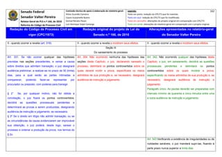 Senado Federal                            Comissão técnica de apoio à elaboração do relatório‐geral:    Legenda:                                                                            162 
                                                       Athos Gusmão Carneiro                                         Texto em preto: redação do CPC/73 que foi mantida. 
             Senador Valter Pereira                    Cassio Scarpinella Bueno                                      Texto em azul: redação do CPC/73 que foi modificada. 
             Relator‐Geral do PLS n.º 166, de 2010     Dorival Renato Pavan                                          Texto em vermelho: alterações do projeto original em comparação com CPC/73. 
             Reforma do Código de Processo Civil       Luiz Henrique Volpe Camargo                                   Texto em verde: alterações do relatório‐geral em comparação com o projeto original. 

      Redação do Código de Processo Civil em                            Redação original do projeto de Lei do                             Alterações apresentadas no relatório-geral
                    vigor (CPC/1973)                                              Senado n.º 166, de 2010                                              do Senador Valter Pereira
 




II - quando ocorrer a revelia (art. 319).                         II - quando ocorrer a revelia e incidirem seus efeitos.               II - quando ocorrer a revelia e incidirem seus efeitos.
                                                                                               Seção III
                                                                                   Do saneamento do processo
Art. 331. Se não ocorrer qualquer das hipóteses                   Art. 354. Não ocorrendo nenhuma das hipóteses das                     Art. 342. Não ocorrendo qualquer das hipóteses deste
previstas nas seções precedentes, e versar a causa                seções deste Capítulo, o juiz, declarando saneado o                   Capítulo, o juiz, em saneamento, decidirá as questões
sobre direitos que admitam transação, o juiz designará            processo, delimitará os pontos controvertidos sobre os                processuais       pendentes       e     delimitará       os   pontos
audiência preliminar, a realizar-se no prazo de 30 (trinta)       quais deverá incidir a prova, especificará os meios                   controvertidos      sobre    os       quais   incidirá    a   prova,
dias, para a qual serão as partes intimadas a                     admitidos de sua produção e, se necessário, designará                 especificando os meios admitidos de sua produção e, se
comparecer,      podendo      fazer-se      representar    por    audiência de instrução e julgamento.                                  necessário,      designará      audiência      de    instrução    e
procurador ou preposto, com poderes para transigir.                                                                                     julgamento.
...                                                                                                                                     Parágrafo único. As pautas deverão ser preparadas com
§ 2°       Se, por qualquer motivo, não for obtida a                                                                                    intervalo mínimo de quarenta e cinco minutos entre uma
conciliação, o juiz fixará os pontos controvertidos,                                                                                    e outra audiência de instrução e julgamento.
decidirá    as   questões     processuais      pendentes      e
determinará as provas a serem produzidas, designando
audiência de instrução e julgamento, se necessário.
§ 3º Se o direito em litígio não admitir transação, ou se
as circunstâncias da causa evidenciarem ser improvável
sua obtenção, o juiz poderá, desde logo, sanear o
processo e ordenar a produção da prova, nos termos do
§ 2o.
                                                                                                                                        Art. 343 Verificando a existência de irregularidades ou de
                                                                                                                                        nulidades sanáveis, o juiz mandará supri-las, fixando à
                                                                                                                                        parte prazo nunca superior a trinta dias.
 