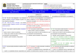 Senado Federal                             Comissão técnica de apoio à elaboração do relatório‐geral:    Legenda:                                                                            163 
                                                         Athos Gusmão Carneiro                                         Texto em preto: redação do CPC/73 que foi mantida. 
              Senador Valter Pereira                     Cassio Scarpinella Bueno                                      Texto em azul: redação do CPC/73 que foi modificada. 
              Relator‐Geral do PLS n.º 166, de 2010      Dorival Renato Pavan                                          Texto em vermelho: alterações do projeto original em comparação com CPC/73. 
              Reforma do Código de Processo Civil        Luiz Henrique Volpe Camargo                                   Texto em verde: alterações do relatório‐geral em comparação com o projeto original. 

    Redação do Código de Processo Civil em                                Redação original do projeto de Lei do                               Alterações apresentadas no relatório-geral
                     vigor (CPC/1973)                                               Senado n.º 166, de 2010                                              do Senador Valter Pereira
 




                                                                                              CAPÍTULO XI                                                           CAPÍTULO X
                                                                       DA AUDIÊNCIA DE INSTRUÇÃO E JULGAMENTO                                 DA AUDIÊNCIA DE INSTRUÇÃO E JULGAMENTO
Art. 450.     No dia e hora designados, o juiz declarará            Art. 355. No dia e na hora designados, o juiz declarará               344
aberta a audiência, mandando apregoar as partes e os                aberta a audiência e mandará apregoar as partes e os
seus respectivos advogados.                                         respectivos advogados, bem como outras pessoas que
Art. 448.     Antes de iniciar a instrução, o juiz tentará          dela devam participar.
conciliar as partes. Chegando a acordo, o juiz mandará              Parágrafo único. Logo após a instalação da audiência, o
tomá-lo por termo.                                                  juiz tentará conciliar as partes, independentemente de
                                                                    ter ocorrido ou não tentativa anterior.
Art. 445. O juiz exerce o poder de polícia, competindo-             Art. 356. O juiz exerce o poder de polícia e incumbe-lhe:             Art. 345. O juiz exerce o poder de polícia e incumbe-lhe:
lhe:                                                                I - manter a ordem e o decoro na audiência;                           I - manter a ordem e o decoro na audiência;
I - manter a ordem e o decoro na audiência;                         II - ordenar que se retirem da sala da audiência os que               II - ordenar que se retirem da sala da audiência os que
II - ordenar que se retirem da sala da audiência os que             se comportarem inconvenientemente;                                    se comportarem inconvenientemente;
se comportarem inconvenientemente;                                  III - requisitar, quando necessário, a força policial.                III - requisitar, quando necessário, a força policial;
III - requisitar, quando necessário, a força policial.                                                                                    IV – tratar com urbanidade as partes, os advogados
                                                                                                                                          públicos e privados, os membros do Ministério Público e
                                                                                                                                          da Defensoria Pública e qualquer pessoa que participe
                                                                                                                                          do processo;
                                                                                                                                          V    –   registrar   em     ata, com      exatidão,     todos    os
                                                                                                                                          requerimentos apresentados em audiência.
Art. 452. As provas serão produzidas na audiência nesta             Art. 357. As provas orais serão produzidas na audiência,              Art. 346. As provas orais serão produzidas na audiência,
ordem:                                                              preferencialmente nesta ordem:                                        preferencialmente nesta ordem:
                                                                    I - o perito e os assistentes técnicos responderão aos                I - o perito e os assistentes técnicos responderão aos
I - o perito e os assistentes técnicos responderão aos              quesitos de esclarecimentos requeridos no prazo e na                  quesitos de esclarecimentos requeridos no prazo e na
 
