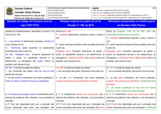 Senado Federal                           Comissão técnica de apoio à elaboração do relatório‐geral:    Legenda:                                                                            164 
                                                       Athos Gusmão Carneiro                                         Texto em preto: redação do CPC/73 que foi mantida. 
              Senador Valter Pereira                   Cassio Scarpinella Bueno                                      Texto em azul: redação do CPC/73 que foi modificada. 
            Relator‐Geral do PLS n.º 166, de 2010      Dorival Renato Pavan                                          Texto em vermelho: alterações do projeto original em comparação com CPC/73. 
              Reforma do Código de Processo Civil      Luiz Henrique Volpe Camargo                                   Texto em verde: alterações do relatório‐geral em comparação com o projeto original. 

    Redação do Código de Processo Civil em                               Redação original do projeto de Lei do                            Alterações apresentadas no relatório-geral
                     vigor (CPC/1973)                                             Senado n.º 166, de 2010                                              do Senador Valter Pereira
 




quesitos de esclarecimentos, requeridos no prazo e na             forma do art. 449;                                                    forma do parágrafo único do art. 463, caso não
forma do art. 435;                                                II - prestarão depoimentos pessoais o autor e depois o                respondidos anteriormente por escrito;
                                                                  réu;                                                                  II - prestarão depoimentos pessoais o autor e depois o
II - o juiz tomará os depoimentos pessoais, primeiro do                                                                                 réu;
autor e depois do réu;                                            III - serão inquiridas as testemunhas arroladas pelo autor            III - serão inquiridas as testemunhas arroladas pelo autor
III - finalmente, serão inquiridas as testemunhas                 e pelo réu.                                                           e pelo réu.
arroladas pelo autor e pelo réu.                                  Parágrafo único. Enquanto depuserem as partes, o                      Parágrafo único. Enquanto depuserem as partes, o
Art. 446... Parágrafo único.       Enquanto depuserem as          perito, os assistentes técnicos e as testemunhas, os                  perito, os assistentes técnicos e as testemunhas, os
partes,   o    perito,   os   assistentes   técnicos    e   as    advogados e o Ministério Público não poderão intervir ou              advogados e o Ministério Público não poderão intervir ou
testemunhas, os advogados não podem intervir ou                   apartear, sem licença do juiz.                                        apartear, sem licença do juiz.
apartear, sem licença do juiz.
Art. 453. A audiência poderá ser adiada:                          Art. 358. A audiência poderá ser adiada:                              Art. 347. A audiência poderá ser adiada:
I - por convenção das partes, caso em que só será                 I - por convenção das partes, admissível uma única vez;               I - por convenção das partes, admissível uma única vez;
admissível uma vez;
Il - se não puderem comparecer, por motivo justificado, o         Il - se não puder comparecer, por motivo justificado,                 Il - se não puder comparecer, por motivo justificado,
perito, as partes, as testemunhas ou os advogados.                qualquer das pessoas que dela devam participar.                       qualquer das pessoas que dela devam necessariamente
                                                                                                                                        participar;
                                                                                                                                        III - por atraso injustificado de seu início em tempo
                                                                                                                                        superior a trinta minutos do horário marcado.
§ 1º Incumbe ao advogado provar o impedimento até a               § 1º O impedimento deverá ser comprovado até a                        § 1º O impedimento deverá ser comprovado até a
abertura da audiência; não o fazendo, o juiz procederá à          abertura da audiência; não o fazendo, o juiz procederá à              abertura da audiência; não o fazendo, o juiz procederá à
instrução.                                                        instrução.                                                            instrução.
§ 2º Pode ser dispensada pelo juiz a produção das                 § 2º Poderá ser dispensada pelo juiz a produção das                   § 2º Poderá ser dispensada pelo juiz a produção das
provas requeridas pela parte cujo advogado não                    provas requeridas pela parte cujo advogado não tenha                  provas requeridas pela parte cujo advogado ou defensor
 