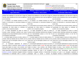 Senado Federal                           Comissão técnica de apoio à elaboração do relatório‐geral:    Legenda:                                                                            181 
                                                       Athos Gusmão Carneiro                                         Texto em preto: redação do CPC/73 que foi mantida. 
              Senador Valter Pereira                   Cassio Scarpinella Bueno                                      Texto em azul: redação do CPC/73 que foi modificada. 
            Relator‐Geral do PLS n.º 166, de 2010      Dorival Renato Pavan                                          Texto em vermelho: alterações do projeto original em comparação com CPC/73. 
              Reforma do Código de Processo Civil      Luiz Henrique Volpe Camargo                                   Texto em verde: alterações do relatório‐geral em comparação com o projeto original. 

    Redação do Código de Processo Civil em                              Redação original do projeto de Lei do                             Alterações apresentadas no relatório-geral
                    vigor (CPC/1973)                                              Senado n.º 166, de 2010                                              do Senador Valter Pereira
 




protocolo das audiências, ou de outro livro a cargo do            protocolo das audiências ou de outro livro a cargo do                 protocolo das audiências ou de outro livro a cargo do
escrivão, sendo extraídas por ele ou sob sua vigilância e         escrivão, sendo extraídas por ele ou sob sua vigilância e             escrivão, sendo extraídas por ele ou sob sua vigilância e
por ele subscritas;                                               por ele subscritas;                                                   por ele subscritas;
II - os traslados e as certidões extraídas por oficial            II - os traslados e as certidões extraídas por oficial                II - os traslados e as certidões extraídas por oficial
público, de instrumentos ou documentos lançados em                público de instrumentos ou documentos lançados em                     público de instrumentos ou documentos lançados em
suas notas;                                                       suas notas;                                                           suas notas;
III - as reproduções dos documentos públicos, desde que           III - as reproduções dos documentos públicos, desde que               III - as reproduções dos documentos públicos, desde que
autenticadas por oficial público ou conferidas em                 autenticadas por oficial público ou conferidas em                     autenticadas por oficial público ou conferidas em
cartório, com os respectivos originais.                           cartório, com os respectivos originais;                               cartório, com os respectivos originais;
IV - as cópias reprográficas de peças do próprio                  IV - as cópias reprográficas de peças do próprio                      IV - as cópias reprográficas de peças do próprio
processo judicial declaradas autênticas pelo próprio              processo judicial declaradas autênticas pelo advogado,                processo judicial declaradas autênticas pelo advogado,
advogado sob sua responsabilidade pessoal, se não lhes            sob sua responsabilidade pessoal, se não lhes for                     sob sua responsabilidade pessoal, se não lhes for
for impugnada a autenticidade.                                    impugnada a autenticidade;                                            impugnada a autenticidade;
V - os extratos digitais de bancos de dados, públicos e           V - os extratos digitais de bancos de dados públicos e                V - os extratos digitais de bancos de dados públicos e
privados, desde que atestado pelo seu emitente, sob as            privados, desde que atestado pelo seu emitente, sob as                privados, desde que atestado pelo seu emitente, sob as
penas da lei, que as informações conferem com o que               penas da lei, que as informações conferem com o que                   penas da lei, que as informações conferem com o que
consta na origem;                                                 consta na origem;                                                     consta na origem;
VI   -   as    reproduções     digitalizadas   de     qualquer    VI - as reproduções digitalizadas de qualquer documento               VI - as reproduções digitalizadas de qualquer documento
documento, público ou particular, quando juntados aos             público ou particular quando juntadas aos autos pelos                 público ou particular quando juntadas aos autos pelos
autos pelos órgãos da Justiça e seus auxiliares, pelo             órgãos da justiça e seus auxiliares, pelo Ministério                  órgãos da justiça e seus auxiliares, pelo Ministério
Ministério Público e seus auxiliares, pelas procuradorias,        Público e seus auxiliares, pelas procuradorias, pelas                 Público e seus auxiliares, pela Defensoria Pública e seus
pelas repartições públicas em geral e por advogados               repartições     públicas    em geral        e por     advogados,      auxiliares,    pelas     procuradorias,      pelas    repartições
públicos ou privados, ressalvada a alegação motivada e            ressalvada a alegação motivada e fundamentada de                      públicas em geral e por advogados, ressalvada a
fundamentada de adulteração antes ou durante o                    adulteração      antes     ou     durante     o    processo     de    alegação motivada e fundamentada de adulteração
 