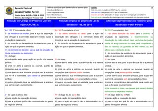 Senado Federal                            Comissão técnica de apoio à elaboração do relatório‐geral:    Legenda:                                                                               19 
                                                        Athos Gusmão Carneiro                                         Texto em preto: redação do CPC/73 que foi mantida. 
              Senador Valter Pereira                    Cassio Scarpinella Bueno                                      Texto em azul: redação do CPC/73 que foi modificada. 
              Relator‐Geral do PLS n.º 166, de 2010     Dorival Renato Pavan                                          Texto em vermelho: alterações do projeto original em comparação com CPC/73. 
              Reforma do Código de Processo Civil       Luiz Henrique Volpe Camargo                                   Texto em verde: alterações do relatório‐geral em comparação com o projeto original. 

    Redação do Código de Processo Civil em                               Redação original do projeto de Lei do                             Alterações apresentadas no relatório-geral
                     vigor (CPC/1973)                                                Senado n.º 166, de 2010                                            do Senador Valter Pereira
 




Art. 100. É competente o foro:                                     Art. 38. É competente o foro:                                          Art. 53. É competente o foro:
I - da residência da mulher, para a ação de separação              I - do último domicílio do casal, para a ação de                       I - do último domicílio do casal para o divórcio, a
dos cônjuges e a conversão desta em divórcio, e para a             separação dos cônjuges e a conversão desta em                          anulação      de    casamento,       o    reconhecimento           ou
anulação de casamento;                                             divórcio e para a anulação de casamento;                               dissolução de união estável; caso nenhuma das partes
II - do domicílio ou da residência do alimentando, para a          II - do domicílio ou da residência do alimentando, para a              resida no antigo domicílio do casal, será competente o
ação em que se pedem alimentos;                                    ação em que se pedem alimentos;                                        foro do domicílio do guardião de filho menor, ou, em
III - do domicílio do devedor, para a ação de anulação de                                                                                 último caso, o domicílio do réu;
títulos extraviados ou destruídos;                                                                                                        II - do domicílio ou da residência do alimentando, para a
IV - do lugar:                                                                                                                            ação em que se pedem alimentos;
a) onde está a sede, para a ação em que for ré a pessoa            III - do lugar:                                                        III - do lugar:
jurídica;                                                          a) onde está a sede, para a ação em que for ré a pessoa                a) onde está a sede, para a ação em que for ré a pessoa
b) onde se acha a agência ou sucursal, quanto às                   jurídica;                                                              jurídica;
obrigações que ela contraiu;                                       b) onde se acha a agência ou sucursal, quanto às                       b) onde se acha a agência ou sucursal, quanto às
c) onde exerce a sua atividade principal, para a ação em           obrigações que a pessoa jurídica contraiu;                             obrigações que a pessoa jurídica contraiu;
que for ré a sociedade, que carece de personalidade                c) onde exerce a sua atividade principal, para a ação em               c) onde exerce a sua atividade principal, para a ação em
jurídica;                                                          que for ré a sociedade sem personalidade jurídica;                     que for ré a sociedade sem personalidade jurídica;
d) onde a obrigação deve ser satisfeita, para a ação em            d) onde a obrigação deve ser satisfeita, para a ação em                d) onde a obrigação deve ser satisfeita, para a ação em
que se lhe exigir o cumprimento;                                   que se lhe exigir o cumprimento;                                       que se lhe exigir o cumprimento;
                                                                                                                                          e) de moradia do idoso, nas causas que versem direitos
                                                                                                                                          individuais no respectivo estatuto;
V - do lugar do ato ou fato:                                       IV - do lugar do ato ou do fato:                                       IV - do lugar do ato ou do fato:
a) para a ação de reparação do dano;                               a) para a ação de reparação de dano;                                   a) para a ação de reparação de dano;
b) para a ação em que for réu o administrador ou gestor            b) para a ação em que for réu o administrador ou o                     b) para a ação em que for réu o administrador ou o
de negócios alheios.                                               gestor de negócios alheios.                                            gestor de negócios alheios.
 