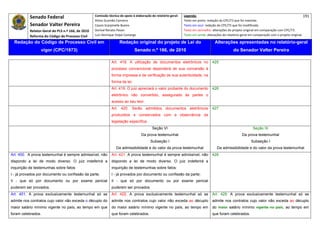 Senado Federal                            Comissão técnica de apoio à elaboração do relatório‐geral:    Legenda:                                                                            191 
                                                     Athos Gusmão Carneiro                                         Texto em preto: redação do CPC/73 que foi mantida. 
           Senador Valter Pereira                    Cassio Scarpinella Bueno                                      Texto em azul: redação do CPC/73 que foi modificada. 
           Relator‐Geral do PLS n.º 166, de 2010     Dorival Renato Pavan                                          Texto em vermelho: alterações do projeto original em comparação com CPC/73. 
           Reforma do Código de Processo Civil       Luiz Henrique Volpe Camargo                                   Texto em verde: alterações do relatório‐geral em comparação com o projeto original. 

    Redação do Código de Processo Civil em                            Redação original do projeto de Lei do                             Alterações apresentadas no relatório-geral
                  vigor (CPC/1973)                                              Senado n.º 166, de 2010                                              do Senador Valter Pereira
 




                                                                Art. 418. A utilização de documentos eletrônicos no                   425
                                                                processo convencional dependerá de sua conversão à
                                                                forma impressa e de verificação de sua autenticidade, na
                                                                forma da lei.
                                                                Art. 419. O juiz apreciará o valor probante do documento              426
                                                                eletrônico não convertido, assegurado às partes o
                                                                acesso ao seu teor.
                                                                Art. 420. Serão admitidos documentos eletrônicos                      427
                                                                produzidos e conservados com a observância da
                                                                legislação específica.
                                                                                             Seção VI                                                              Seção IX
                                                                                     Da prova testemunhal                                                  Da prova testemunhal
                                                                                           Subseção I                                                            Subseção I
                                                                   Da admissibilidade e do valor da prova testemunhal                     Da admissibilidade e do valor da prova testemunhal
Art. 400. A prova testemunhal é sempre admissível, não          Art. 421. A prova testemunhal é sempre admissível, não                428
dispondo a lei de modo diverso. O juiz indeferirá a             dispondo a lei de modo diverso. O juiz indeferirá a
inquirição de testemunhas sobre fatos:                          inquirição de testemunhas sobre fatos:
I - já provados por documento ou confissão da parte;            I - já provados por documento ou confissão da parte;
II - que só por documento ou por exame pericial                 II - que só por documento ou por exame pericial
puderem ser provados.                                           puderem ser provados.
Art. 401. A prova exclusivamente testemunhal só se              Art. 422. A prova exclusivamente testemunhal só se                    Art. 429. A prova exclusivamente testemunhal só se
admite nos contratos cujo valor não exceda o décuplo do         admite nos contratos cujo valor não exceda ao décuplo                 admite nos contratos cujo valor não exceda ao décuplo
maior salário mínimo vigente no país, ao tempo em que           do maior salário mínimo vigente no país, ao tempo em                  do maior salário mínimo vigente no país, ao tempo em
foram celebrados.                                               que foram celebrados.                                                 que foram celebrados.
 