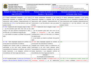 Senado Federal                            Comissão técnica de apoio à elaboração do relatório‐geral:        Legenda:                                                                            194 
                                                        Athos Gusmão Carneiro                                             Texto em preto: redação do CPC/73 que foi mantida. 
              Senador Valter Pereira                    Cassio Scarpinella Bueno                                          Texto em azul: redação do CPC/73 que foi modificada. 
              Relator‐Geral do PLS n.º 166, de 2010     Dorival Renato Pavan                                              Texto em vermelho: alterações do projeto original em comparação com CPC/73. 
              Reforma do Código de Processo Civil       Luiz Henrique Volpe Camargo                                       Texto em verde: alterações do relatório‐geral em comparação com o projeto original. 

    Redação do Código de Processo Civil em                               Redação original do projeto de Lei do                                 Alterações apresentadas no relatório-geral
                     vigor (CPC/1973)                                                Senado n.º 166, de 2010                                                do Senador Valter Pereira
 




§ 4º Sendo estritamente necessário, o juiz ouvirá                  § 4º Sendo estritamente necessário, o juiz ouvirá                         § 4º Sendo estritamente necessário, o juiz ouvirá
testemunhas impedidas ou suspeitas; mas os seus                    testemunhas impedidas ou suspeitas; mas os seus                           testemunhas menores, impedidas ou suspeitas; mas os
depoimentos serão prestados independentemente de                   depoimentos serão prestados independentemente de                          seus depoimentos serão prestados independentemente
compromisso (art. 415) e o juiz lhes atribuirá o valor que         compromisso e o juiz lhes atribuirá o valor que possam                    de compromisso e o juiz lhes atribuirá o valor que
possam merecer.                                                    merecer.                                                                  possam merecer.
Art. 406. A testemunha não é obrigada a depor de fatos:            Art. 427. A testemunha não é obrigada a depor sobre                       434
I - que lhe acarretem grave dano, bem como ao seu                  fatos:
cônjuge e aos seus parentes consangüíneos ou afins,                I - que lhe acarretem grave dano, bem como ao seu
em linha reta, ou na colateral em segundo grau;                    cônjuge      ou    companheiro         e     aos      seus   parentes
II - a cujo respeito, por estado ou profissão, deva guardar        consanguíneos ou afins, em linha reta ou na colateral,
sigilo.                                                            em segundo grau;
                                                                   II - a cujo respeito, por estado ou profissão, deva guardar
                                                                   sigilo.
Art. 336.     Salvo disposição especial em contrário, as           Art. 428. Salvo disposição especial em contrário, as                      435
provas devem ser produzidas em audiência.                          provas devem ser produzidas em audiência.
Parágrafo único. Quando a parte, ou a testemunha, por              Parágrafo único. Quando a parte ou a testemunha, por
enfermidade, ou por outro motivo relevante, estiver                enfermidade ou por outro motivo relevante, estiver
impossibilitada de comparecer à audiência, mas não de              impossibilitada de comparecer à audiência, mas não de
prestar depoimento, o juiz designará, conforme as                  prestar depoimento, o juiz designará, conforme as
circunstâncias, dia, hora e lugar para inquiri-la.                 circunstâncias, dia, hora e lugar para inquiri-la.
                                                                                              Subseção II
                                                                                Da produção da prova testemunhal
Art. 407. Incumbe às partes, no prazo que o juiz fixará ao         Art. 429. Incumbe às partes, na petição inicial e na                      Art. 436. O rol de testemunhas conterá, sempre que
designar a data da audiência, depositar em cartório o rol          contestação,       apresentar      o       rol   de     testemunhas,      possível, o nome, a profissão, o estado civil, a idade, o
 