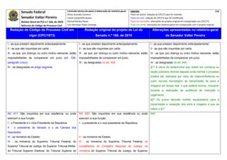 Senado Federal                            Comissão técnica de apoio à elaboração do relatório‐geral:    Legenda:                                                                            196 
                                                      Athos Gusmão Carneiro                                         Texto em preto: redação do CPC/73 que foi mantida. 
            Senador Valter Pereira                    Cassio Scarpinella Bueno                                      Texto em azul: redação do CPC/73 que foi modificada. 
            Relator‐Geral do PLS n.º 166, de 2010     Dorival Renato Pavan                                          Texto em vermelho: alterações do projeto original em comparação com CPC/73. 
            Reforma do Código de Processo Civil       Luiz Henrique Volpe Camargo                                   Texto em verde: alterações do relatório‐geral em comparação com o projeto original. 

    Redação do Código de Processo Civil em                             Redação original do projeto de Lei do                             Alterações apresentadas no relatório-geral
                    vigor (CPC/1973)                                             Senado n.º 166, de 2010                                               do Senador Valter Pereira
 




I - as que prestam depoimento antecipadamente;                   I - as que prestam depoimento antecipadamente;                        I - as que prestam depoimento antecipadamente;
II - as que são inquiridas por carta;                            II - as que são inquiridas por carta;                                 II - as que são inquiridas por carta;
III - as que, por doença, ou outro motivo relevante, estão       III - as que, por doença ou outro motivo relevante, estão             III - as que, por doença ou outro motivo relevante, estão
impossibilitadas de comparecer em juízo (art. 336,               impossibilitadas de comparecer em juízo;                              impossibilitadas de comparecer em juízo;
parágrafo único);                                                IV - as designadas no art. 433.                                       IV - as designadas no art. 440.
IV - as designadas no artigo seguinte.                                                                                                 §1º A oitiva de testemunha que residir em comarca ou
                                                                                                                                       seção judiciária diversa daquela onde tramita o processo
                                                                                                                                       poderá ser realizada por meio de videoconferência ou
                                                                                                                                       outro recurso tecnológico de transmissão de sons e
                                                                                                                                       imagens em tempo real, o que poderá ocorrer, inclusive,
                                                                                                                                       durante a realização da audiência de instrução e
                                                                                                                                       julgamento.
                                                                                                                                       §2º Os juízos deverão manter equipamento para a
                                                                                                                                       transmissão e recepção dos sons e imagens a que se
                                                                                                                                       refere o §1º.
Art. 411. São inquiridos em sua residência, ou onde              Art. 433. São inquiridos em sua residência ou onde                    440
exercem a sua função:                                            exercem a sua função:
I - o Presidente e o Vice-Presidente da República;               I - o presidente e o vice-presidente da República;
II - o presidente do Senado e o da Câmara dos
Deputados;
III - os ministros de Estado;                                    II - os ministros de Estado;
IV - os ministros do Supremo Tribunal Federal, do                III - os ministros do Supremo Tribunal Federal, os
Superior Tribunal de Justiça, do Superior Tribunal Militar,      conselheiros do Conselho Nacional de Justiça, os
do Tribunal Superior Eleitoral, do Tribunal Superior do          ministros do Superior Tribunal de Justiça, do Superior
 