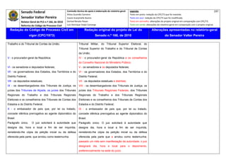 Senado Federal                            Comissão técnica de apoio à elaboração do relatório‐geral:    Legenda:                                                                            197 
                                                      Athos Gusmão Carneiro                                         Texto em preto: redação do CPC/73 que foi mantida. 
            Senador Valter Pereira                    Cassio Scarpinella Bueno                                      Texto em azul: redação do CPC/73 que foi modificada. 
            Relator‐Geral do PLS n.º 166, de 2010     Dorival Renato Pavan                                          Texto em vermelho: alterações do projeto original em comparação com CPC/73. 
            Reforma do Código de Processo Civil       Luiz Henrique Volpe Camargo                                   Texto em verde: alterações do relatório‐geral em comparação com o projeto original. 

    Redação do Código de Processo Civil em                             Redação original do projeto de Lei do                             Alterações apresentadas no relatório-geral
                    vigor (CPC/1973)                                             Senado n.º 166, de 2010                                              do Senador Valter Pereira
 




Trabalho e do Tribunal de Contas da União;                       Tribunal Militar, do Tribunal Superior Eleitoral, do
                                                                 Tribunal Superior do Trabalho e do Tribunal de Contas
                                                                 da União;
V - o procurador-geral da República;                             IV - o procurador-geral da República e os conselheiros
                                                                 do Conselho Nacional do Ministério Público;
Vl - os senadores e deputados federais;                          V - os senadores e os deputados federais;
Vll - os governadores dos Estados, dos Territórios e do          VI - os governadores dos Estados, dos Territórios e do
Distrito Federal;                                                Distrito Federal;
Vlll - os deputados estaduais;                                   VII - os deputados estaduais e distritais;
IX - os desembargadores dos Tribunais de Justiça, os             VIII - os desembargadores dos Tribunais de Justiça, os
juízes dos Tribunais de Alçada, os juízes dos Tribunais          juízes dos Tribunais Regionais Federais, dos Tribunais
Regionais do Trabalho e dos Tribunais Regionais                  Regionais do Trabalho e dos Tribunais Regionais
Eleitorais e os conselheiros dos Tribunais de Contas dos         Eleitorais e os conselheiros dos Tribunais de Contas dos
Estados e do Distrito Federal;                                   Estados e do Distrito Federal;
X - o embaixador de país que, por lei ou tratado,                IX - o embaixador de país que, por lei ou tratado,
concede idêntica prerrogativa ao agente diplomático do           concede idêntica prerrogativa ao agente diplomático do
Brasil.                                                          Brasil.
Parágrafo único.     O juiz solicitará à autoridade que          Parágrafo único. O juiz solicitará à autoridade que
designe dia, hora e local a fim de ser inquirida,                designe dia, hora e local a fim de ser inquirida,
remetendo-lhe cópia da petição inicial ou da defesa              remetendo-lhe cópia da petição inicial ou da defesa
oferecida pela parte, que arrolou como testemunha.               oferecida pela parte que a arrolou como testemunha;
                                                                 passado um mês sem manifestação da autoridade, o juiz
                                                                 designará dia, hora e local para o depoimento,
                                                                 preferencialmente na sede do juízo.
 