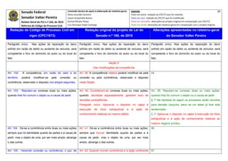Senado Federal                            Comissão técnica de apoio à elaboração do relatório‐geral:    Legenda:                                                                               20 
                                                          Athos Gusmão Carneiro                                         Texto em preto: redação do CPC/73 que foi mantida. 
                Senador Valter Pereira                    Cassio Scarpinella Bueno                                      Texto em azul: redação do CPC/73 que foi modificada. 
                Relator‐Geral do PLS n.º 166, de 2010     Dorival Renato Pavan                                          Texto em vermelho: alterações do projeto original em comparação com CPC/73. 
                Reforma do Código de Processo Civil       Luiz Henrique Volpe Camargo                                   Texto em verde: alterações do relatório‐geral em comparação com o projeto original. 

    Redação do Código de Processo Civil em                                   Redação original do projeto de Lei do                           Alterações apresentadas no relatório-geral
                       vigor (CPC/1973)                                              Senado n.º 166, de 2010                                              do Senador Valter Pereira
 




Parágrafo único.         Nas ações de reparação do dano              Parágrafo único. Nas ações de reparação do dano                        Parágrafo único. Nas ações de reparação do dano
sofrido em razão de delito ou acidente de veículos, será             sofrido em razão de delito ou acidente de veículos, será               sofrido em razão de delito ou acidente de veículos, será
competente o foro do domicílio do autor ou do local do               competente o foro do domicílio do autor ou do local do                 competente o foro do domicílio do autor ou do local do
fato.                                                                fato.                                                                  fato.
                                                                                                   Seção V
                                                                                   Das modificações da competência
Art. 102.        A competência, em razão do valor e do               Art. 39. A competência relativa poderá modificar-se pela               54
território,     poderá    modificar-se     pela   conexão      ou    conexão ou pela continência, observado o disposto
continência, observado o disposto nos artigos seguintes.             nesta Seção.


Art. 103.       Reputam-se conexas duas ou mais ações,               Art. 40. Consideram-se conexas duas ou mais ações,                     Art. 55. Reputam-se conexas duas ou mais ações,
quando lhes for comum o objeto ou a causa de pedir.                  quando, decididas separadamente, gerarem risco de                      quando lhes for comum o objeto ou a causa de pedir.
                                                                     decisões contraditórias.                                               § 1º Na hipótese do caput, os processos serão reunidos
                                                                     Parágrafo único. Aplica-se o disposto no caput à                       para decisão conjunta, salvo se um deles já tiver sido
                                                                     execução       de    título   extrajudicial    e   à    ação     de    sentenciado.
                                                                     conhecimento relativas ao mesmo débito.                                § 2º Aplica-se o disposto no caput à execução de título
                                                                                                                                            extrajudicial e à ação de conhecimento relativas ao
                                                                                                                                            mesmo negócio jurídico.
Art. 104. Dá-se a continência entre duas ou mais ações               Art. 41. Dá-se a continência entre duas ou mais ações,                 56
sempre que há identidade quanto às partes e à causa de               sempre que houver identidade quanto às partes e à
pedir, mas o objeto de uma, por ser mais amplo, abrange              causa de pedir, mas o objeto de uma, por ser mais
o das outras.                                                        amplo, abrange o das outras.


Art. 105. Havendo conexão ou continência, o juiz, de                 Art. 42. Quando houver continência e a ação continente                 57
 
